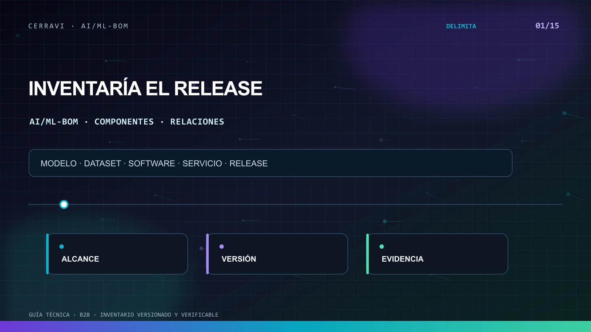 Grafo versionado de un AI ML BOM que conecta aplicación, modelos, datasets, software, servicios, evidencia y release