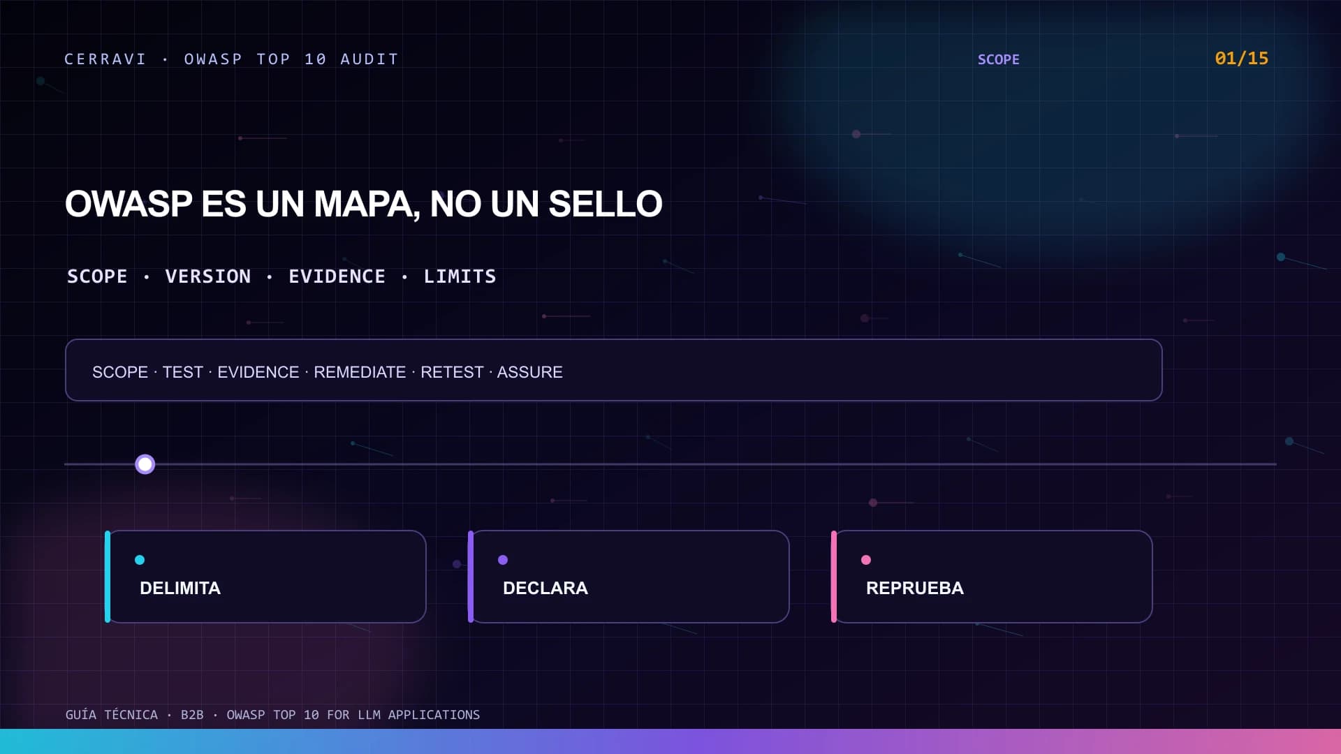 Mapa de auditoría OWASP Top 10 que conecta riesgos, controles, evidencia y correcciones en un AI Sales Copilot B2B