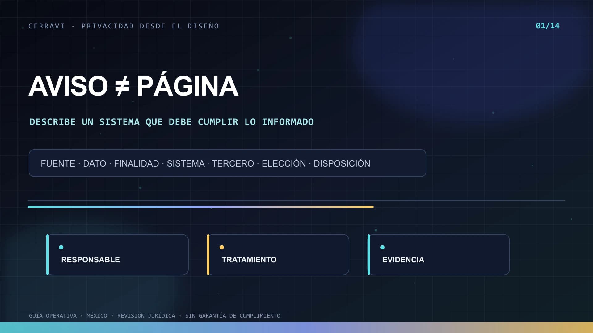 Mapa ilustrativo de datos, finalidades, IA, terceros y evidencia para preparar un aviso de privacidad de CRM