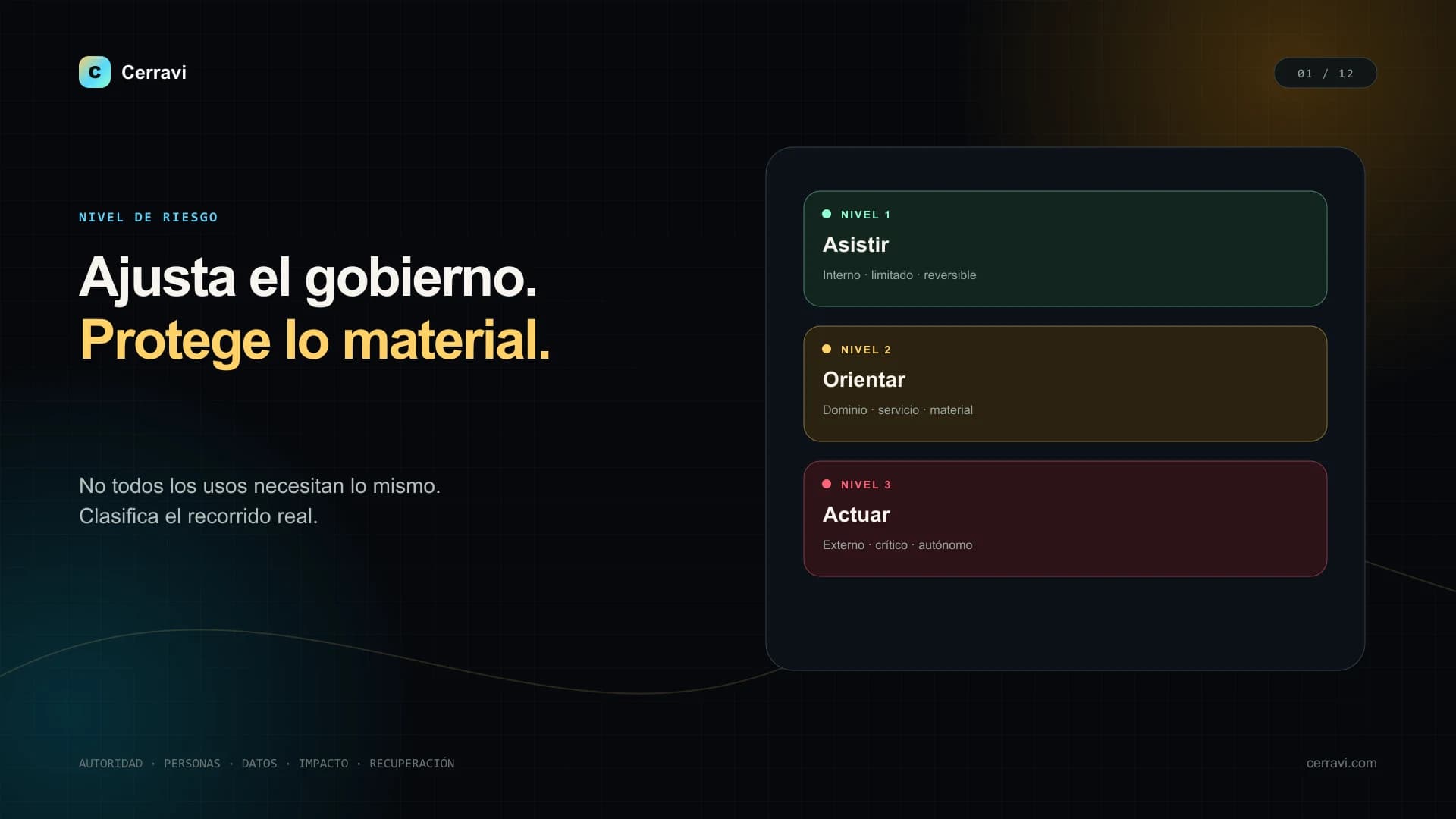 Clasificación visual del nivel de riesgo de un AI Sales Copilot por autoridad, datos, personas e impacto
