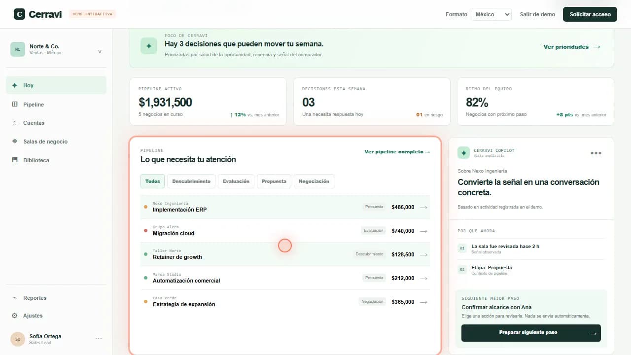 Forecast de Cerravi con escenarios y oportunidades de una cartera industrial B2B