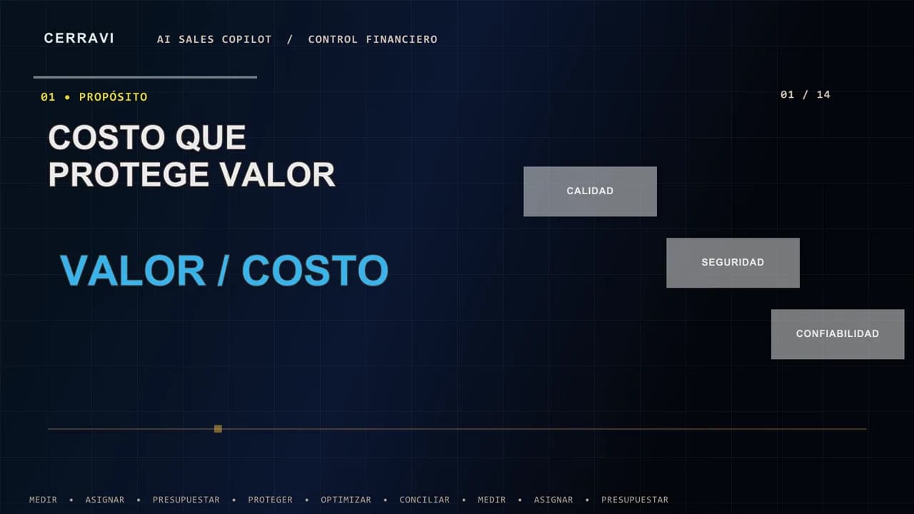 Tablero ilustrativo de control de costos para un AI Sales Copilot con consumo, asignación, presupuesto y guardrails