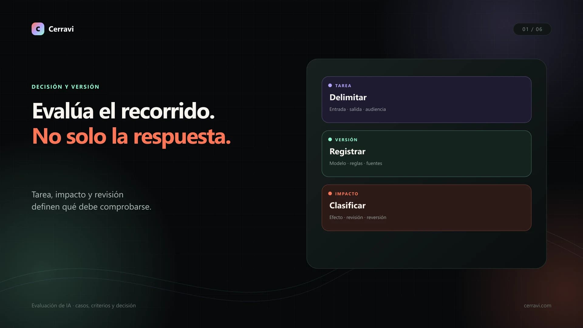 Matriz visual con escenarios, criterios, revisión humana y decisión para evaluar un AI Sales Copilot