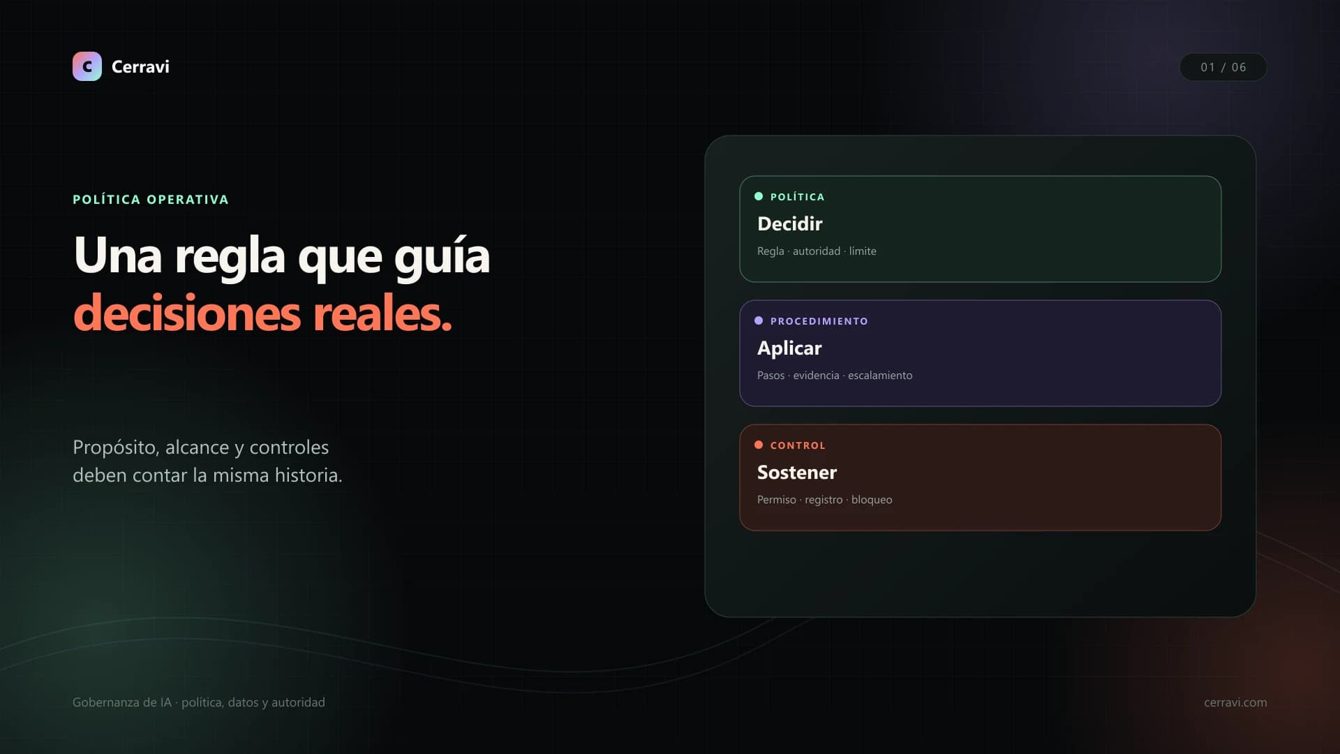 Matriz visual para crear una política de uso de AI Sales Copilot en una empresa B2B