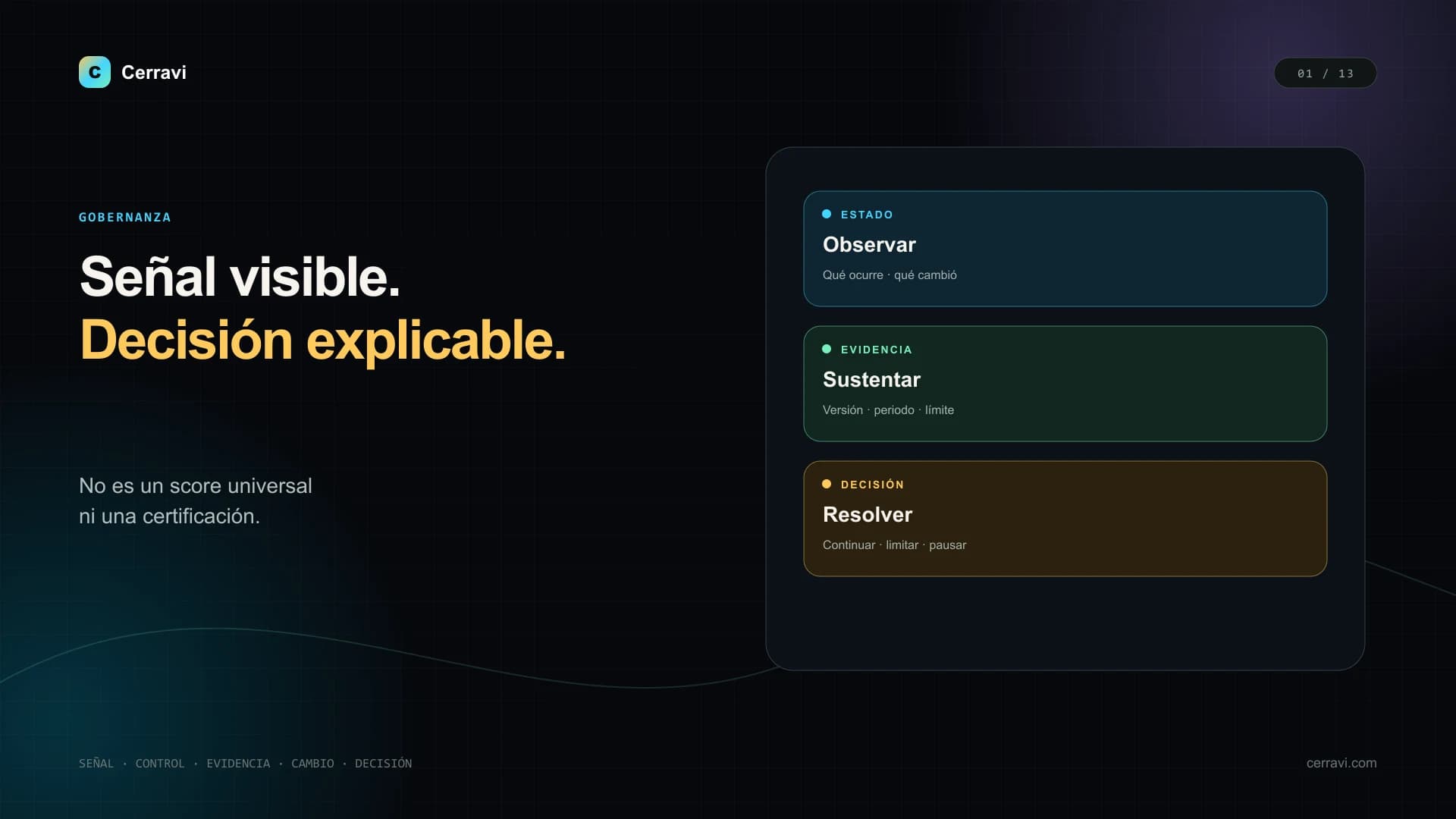 Dashboard de gobernanza con alcance, señales, controles, evidencia, cambios y decisiones para un AI Sales Copilot