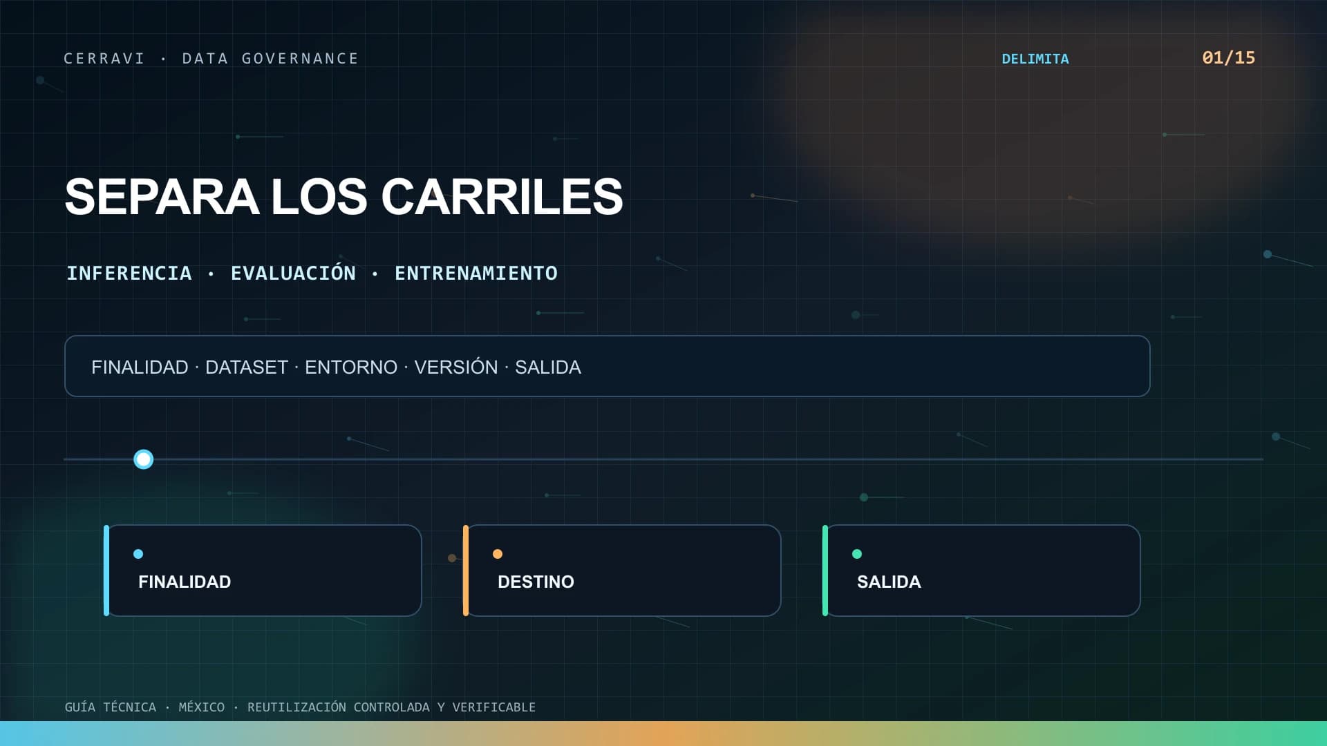 Carriles separados para inferencia, evaluación, feedback, entrenamiento y eliminación de datos de CRM usados con inteligencia artificial