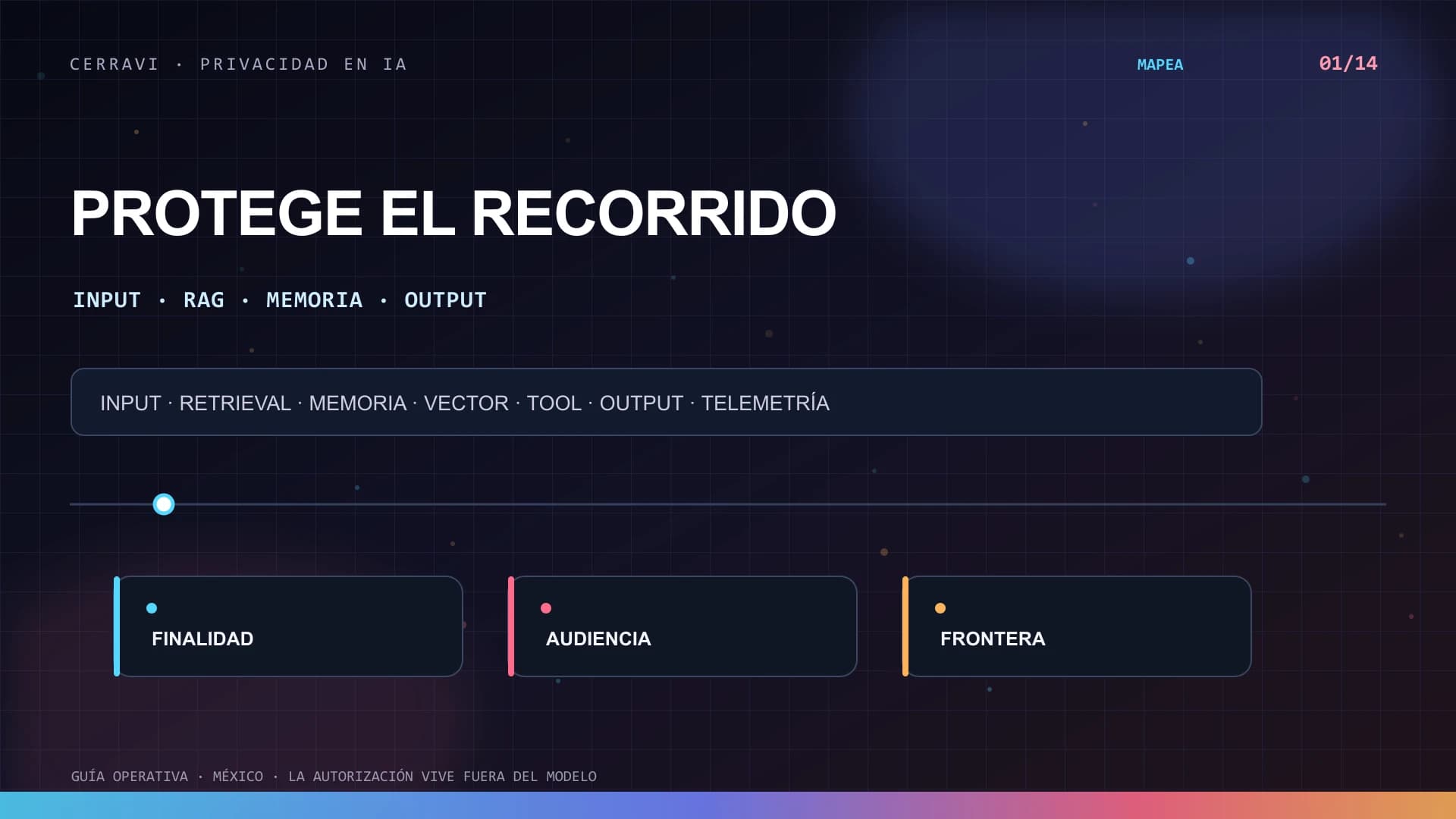 Flujo protegido de datos personales entre prompt, recuperación RAG, memoria, embeddings, herramientas y salida de IA