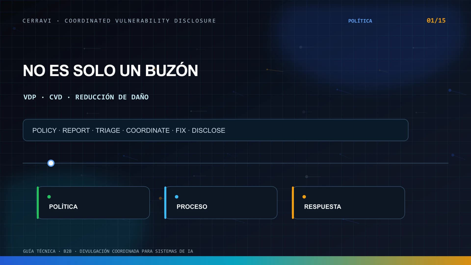 Programa de divulgación coordinada que conecta política, security.txt, triage, coordinación, corrección, CVE, advisory y cierre
