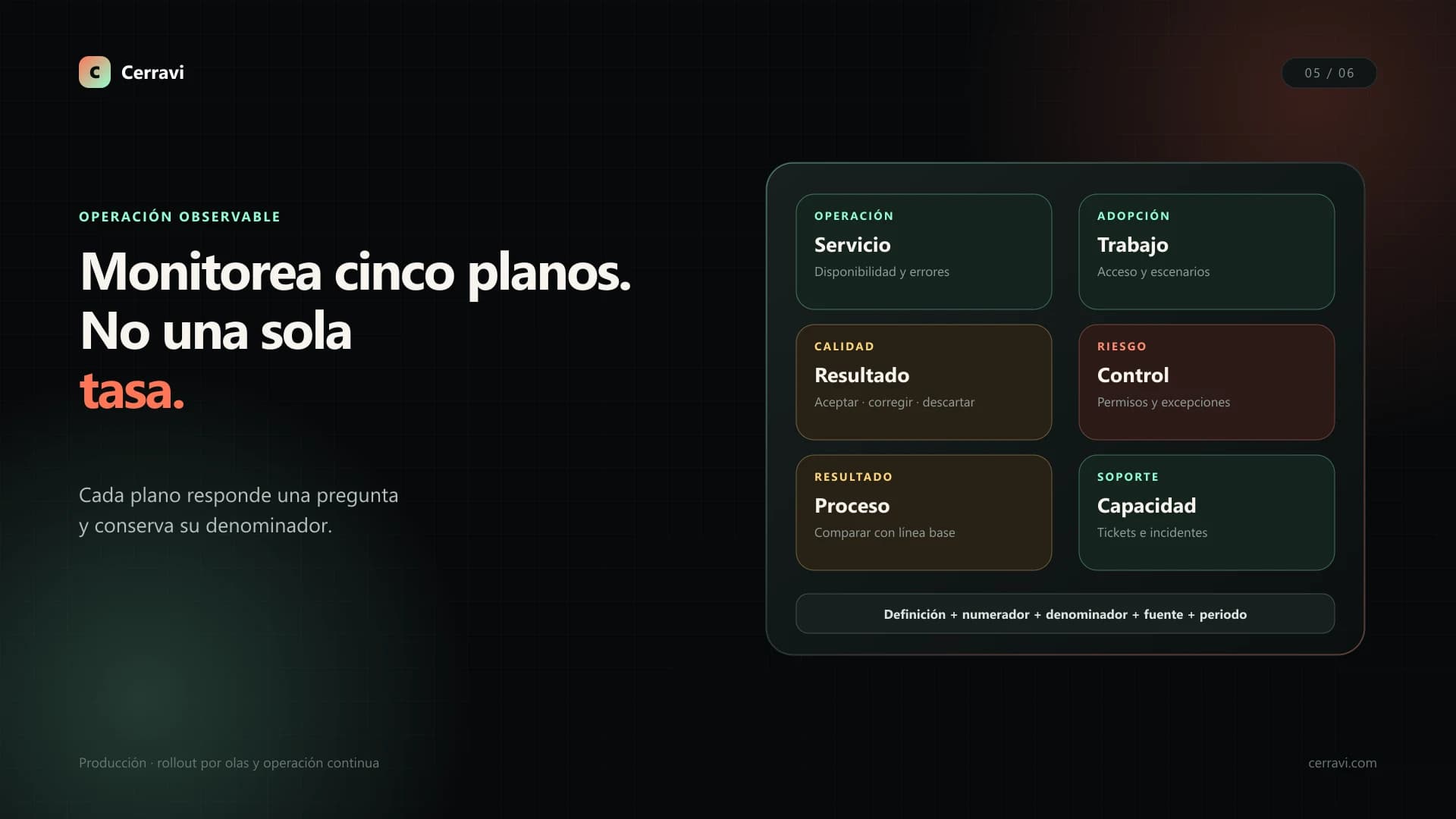Plan de rollout de AI Sales Copilot con olas, readiness, monitoreo, soporte y decisión