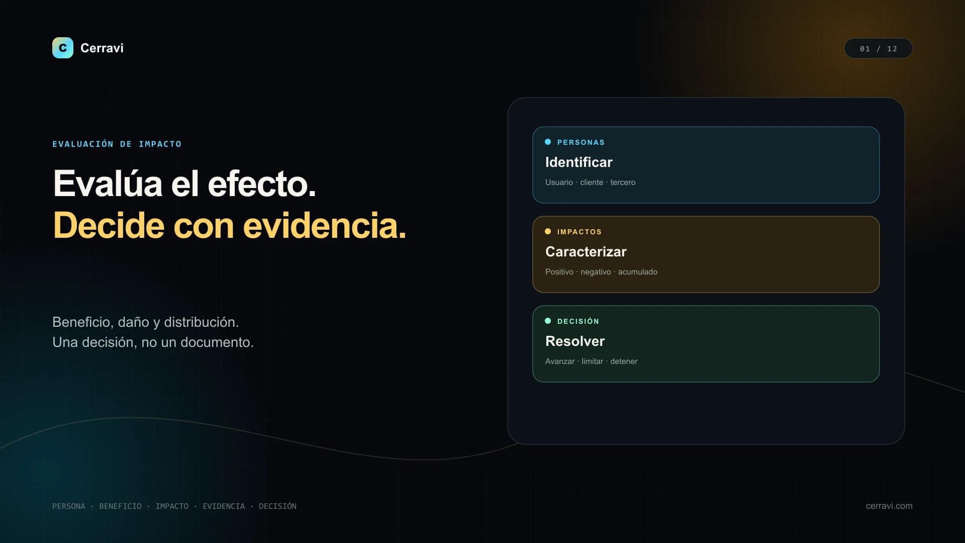 Evaluación visual de impacto de AI Sales Copilot sobre personas, proceso, organización y clientes
