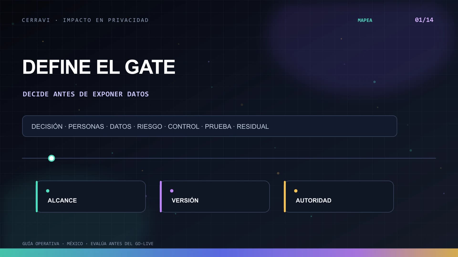 Mapa para evaluar el impacto en privacidad de un CRM con inteligencia artificial antes del lanzamiento