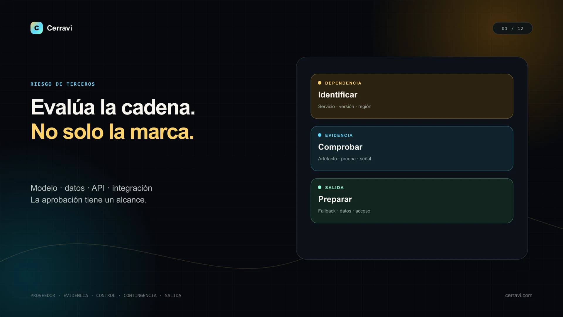 Mapa visual de proveedores de un AI Sales Copilot con modelos, datos, APIs, controles, evidencia y plan de contingencia