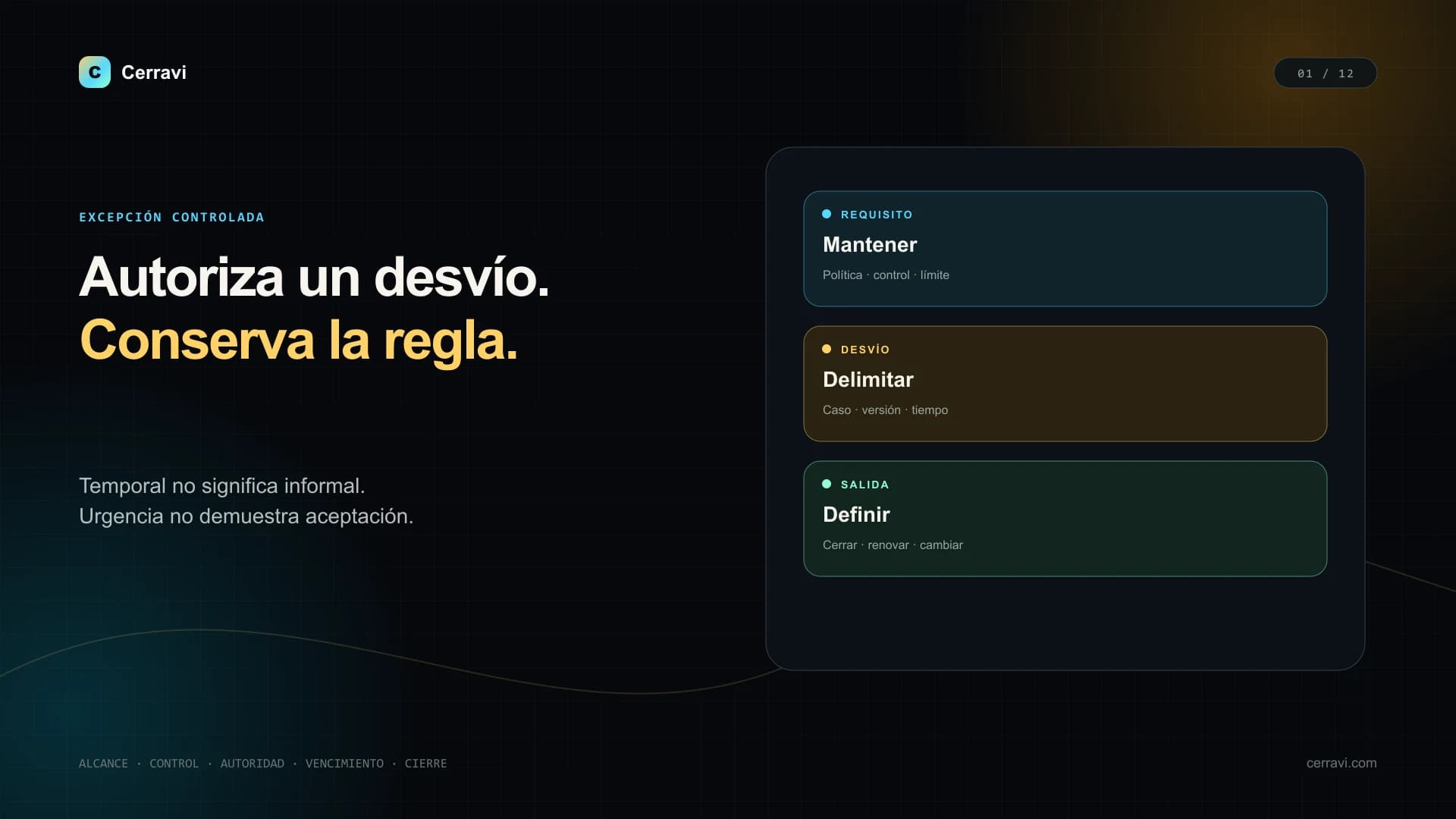 Flujo visual para solicitar, evaluar, aprobar, monitorear y cerrar una excepción de política de AI Sales Copilot