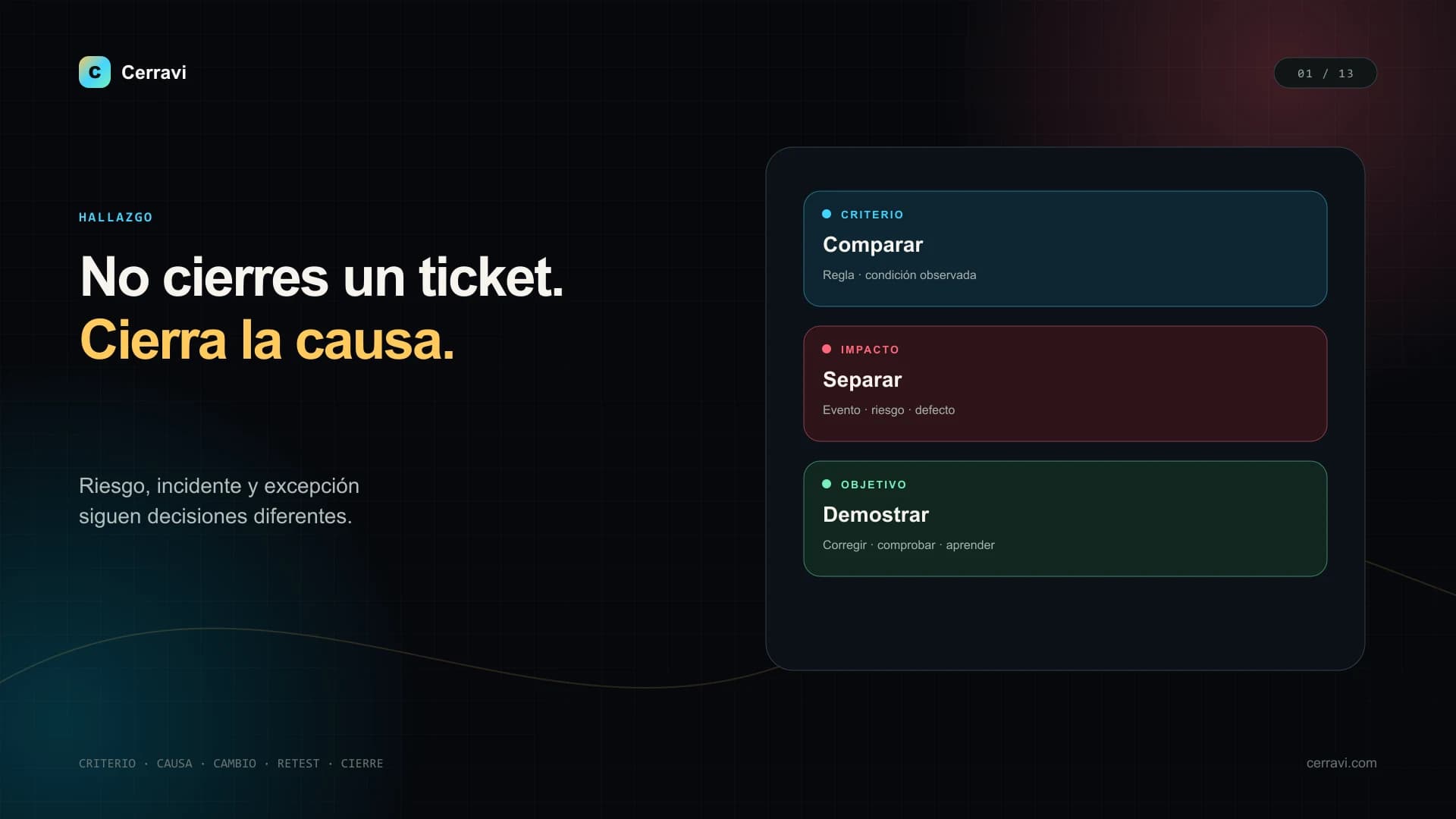 Flujo visual para validar, contener, remediar y cerrar hallazgos de un AI Sales Copilot B2B