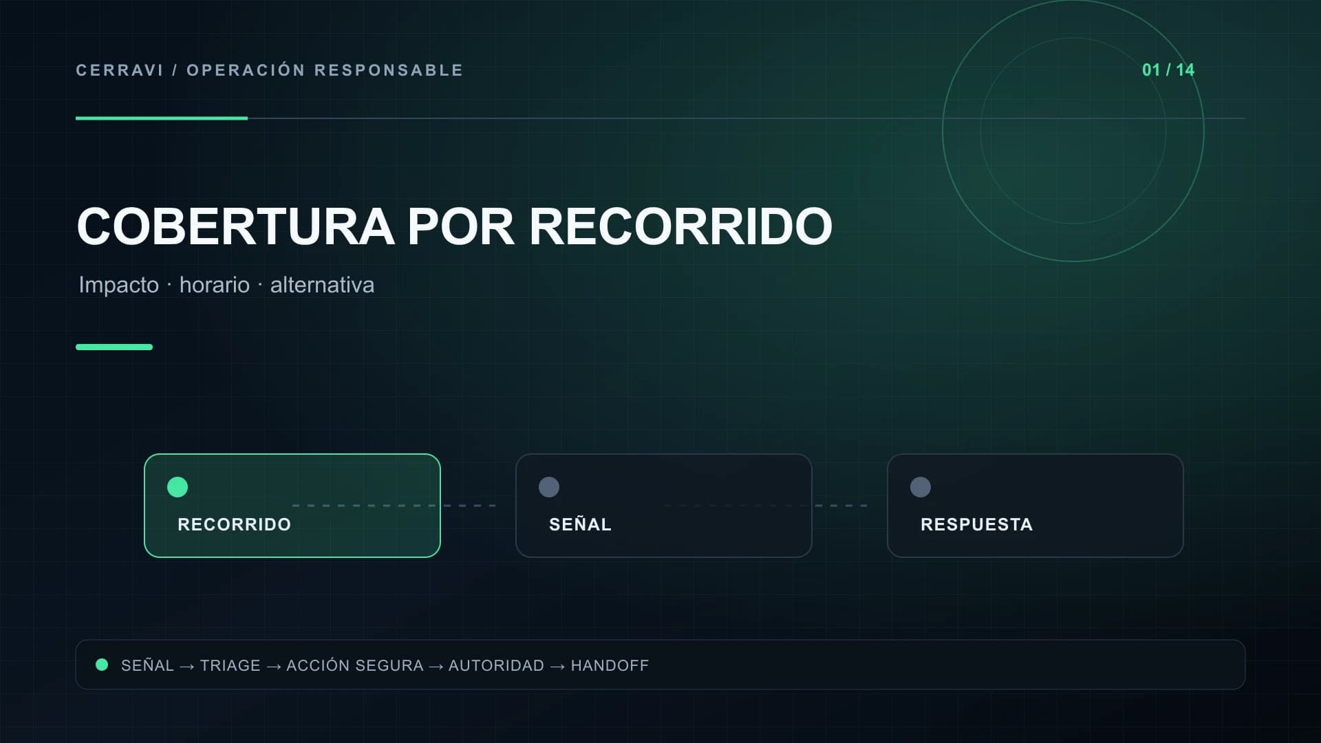 Mapa visual de guardia primaria, respaldo, especialistas y autoridad para escalar un incidente de AI Sales Copilot