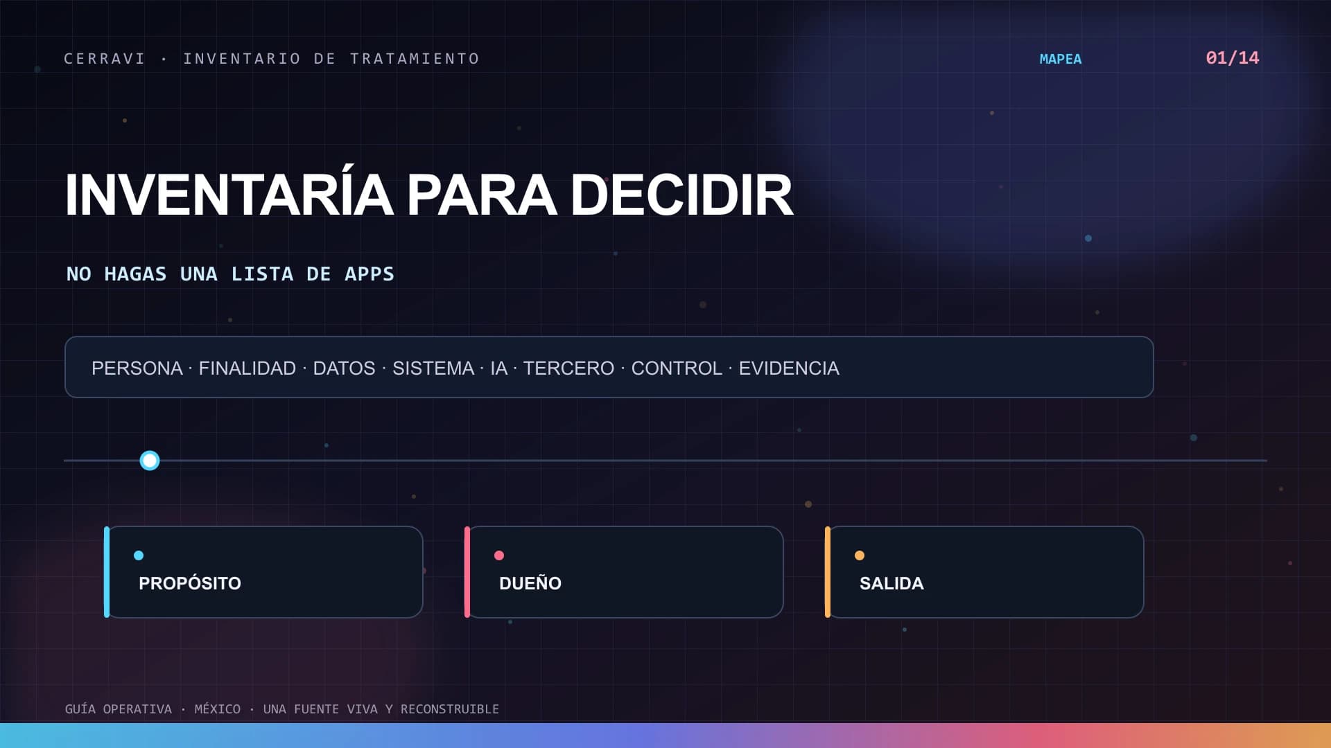 Mapa operativo para crear un inventario de actividades de tratamiento en un CRM con inteligencia artificial