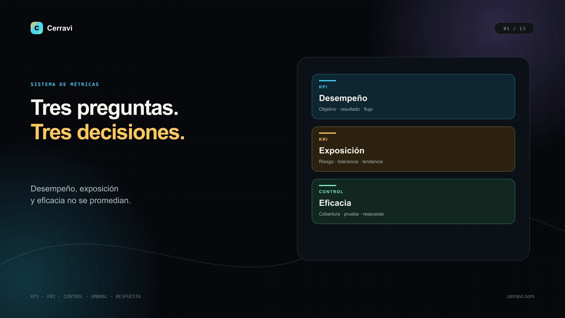 Sistema de KPI, KRI e indicadores de control para un AI Sales Copilot B2B