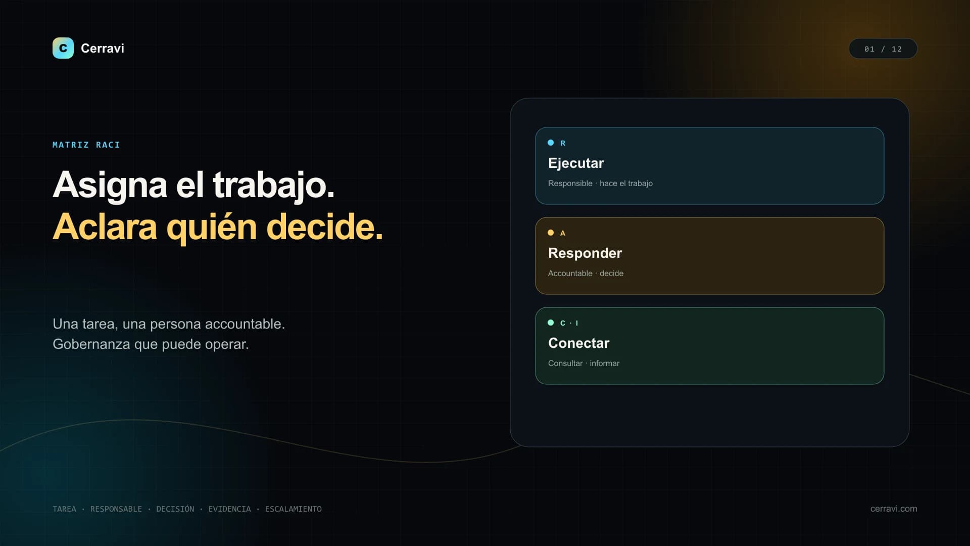 Matriz RACI para gobernar tareas, decisiones, controles y operación de un AI Sales Copilot