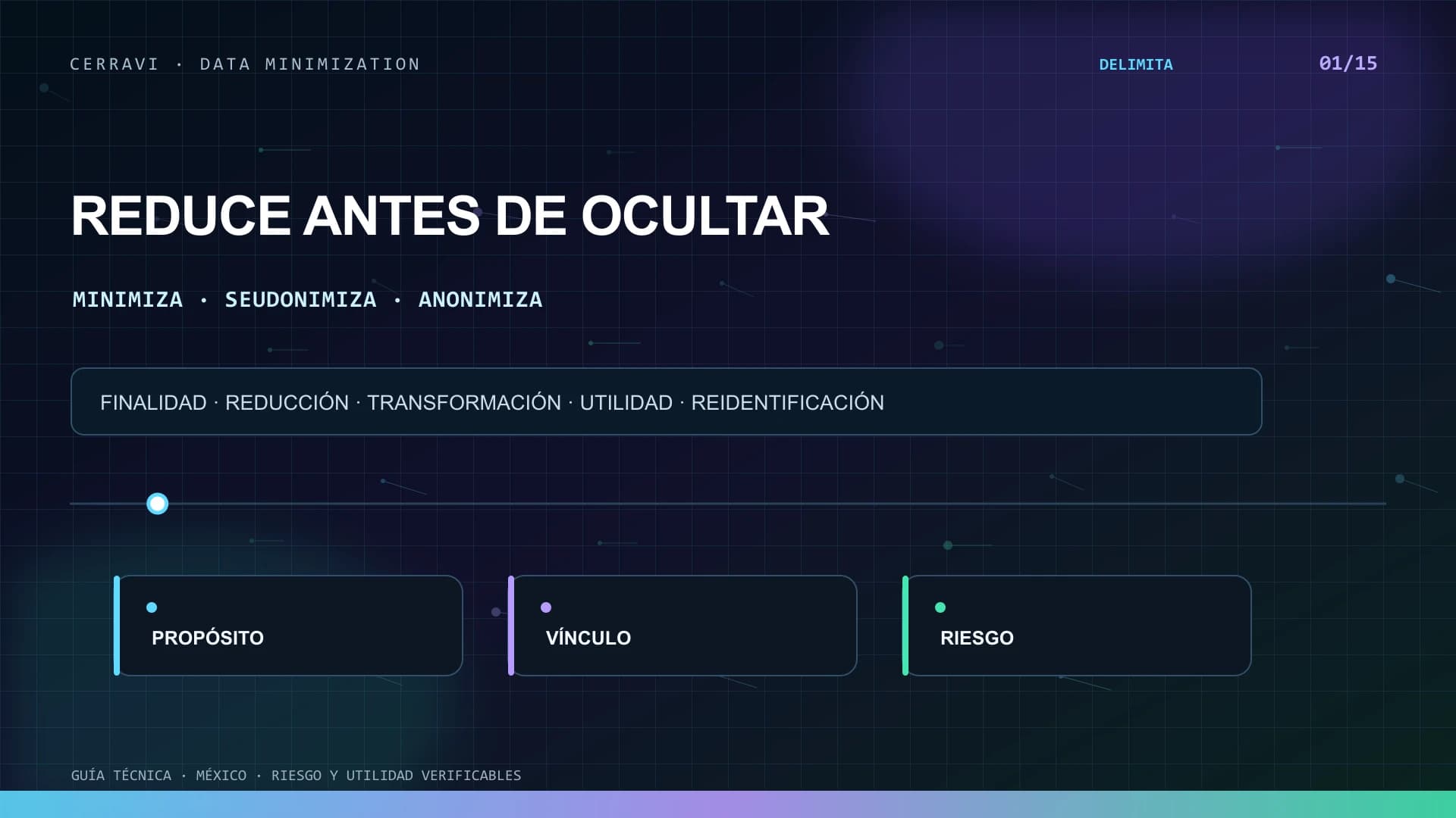 Flujo de minimización, seudonimización, anonimización y prueba de reidentificación para datos de CRM e inteligencia artificial