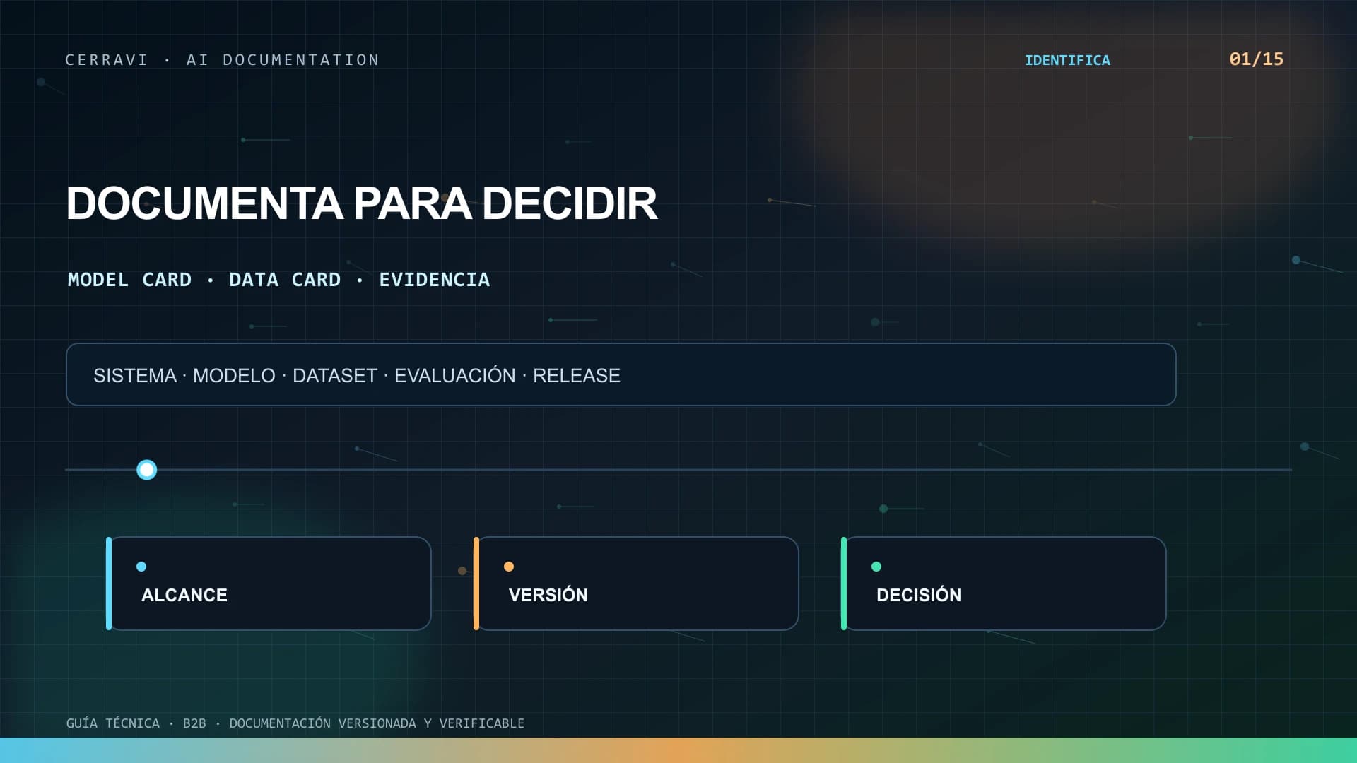 Pasaporte versionado que conecta system card, model card, data card, evaluación y decisión de liberación de un AI Sales Copilot
