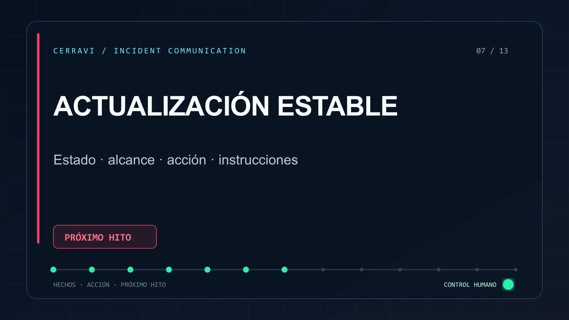Flujo de comunicación de incidentes de AI Sales Copilot con hechos confirmados, audiencias, acciones y próxima actualización