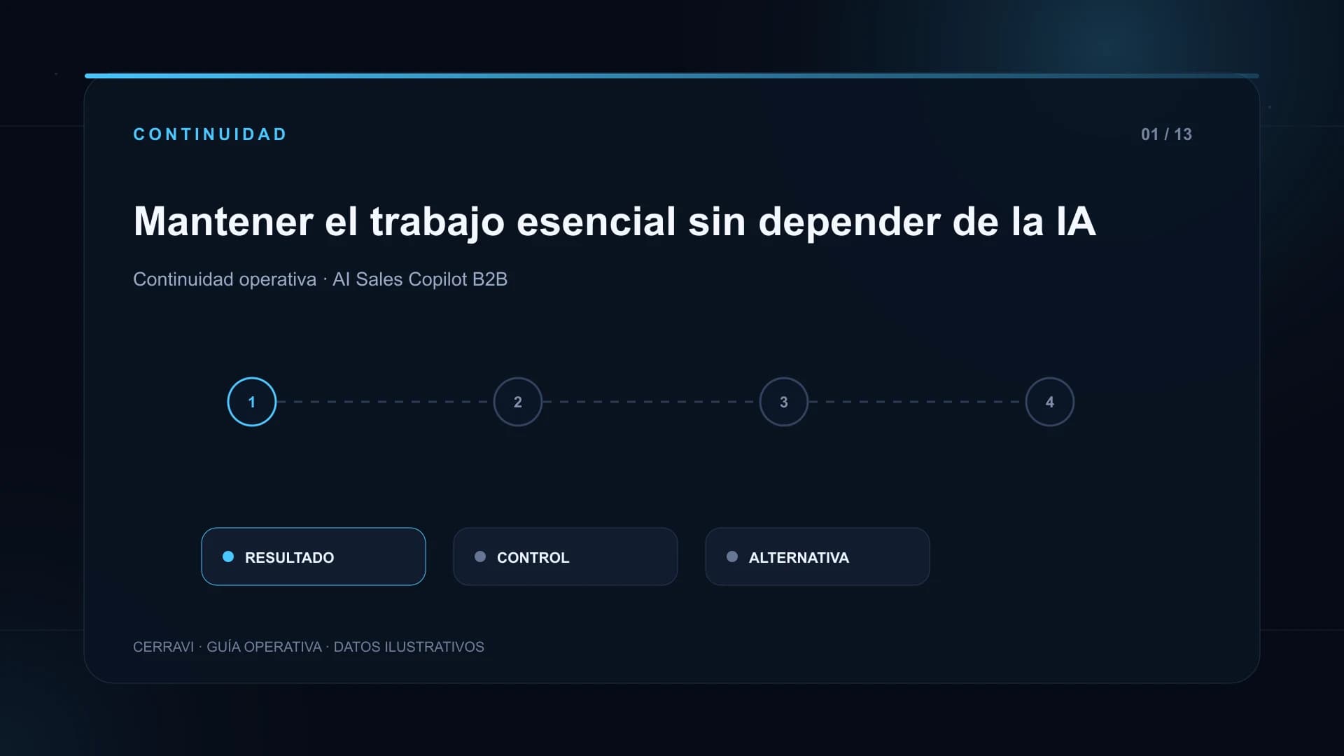 Plan de continuidad de un AI Sales Copilot con impacto, RTO, RPO, dependencias, modo manual, recuperación y conciliación