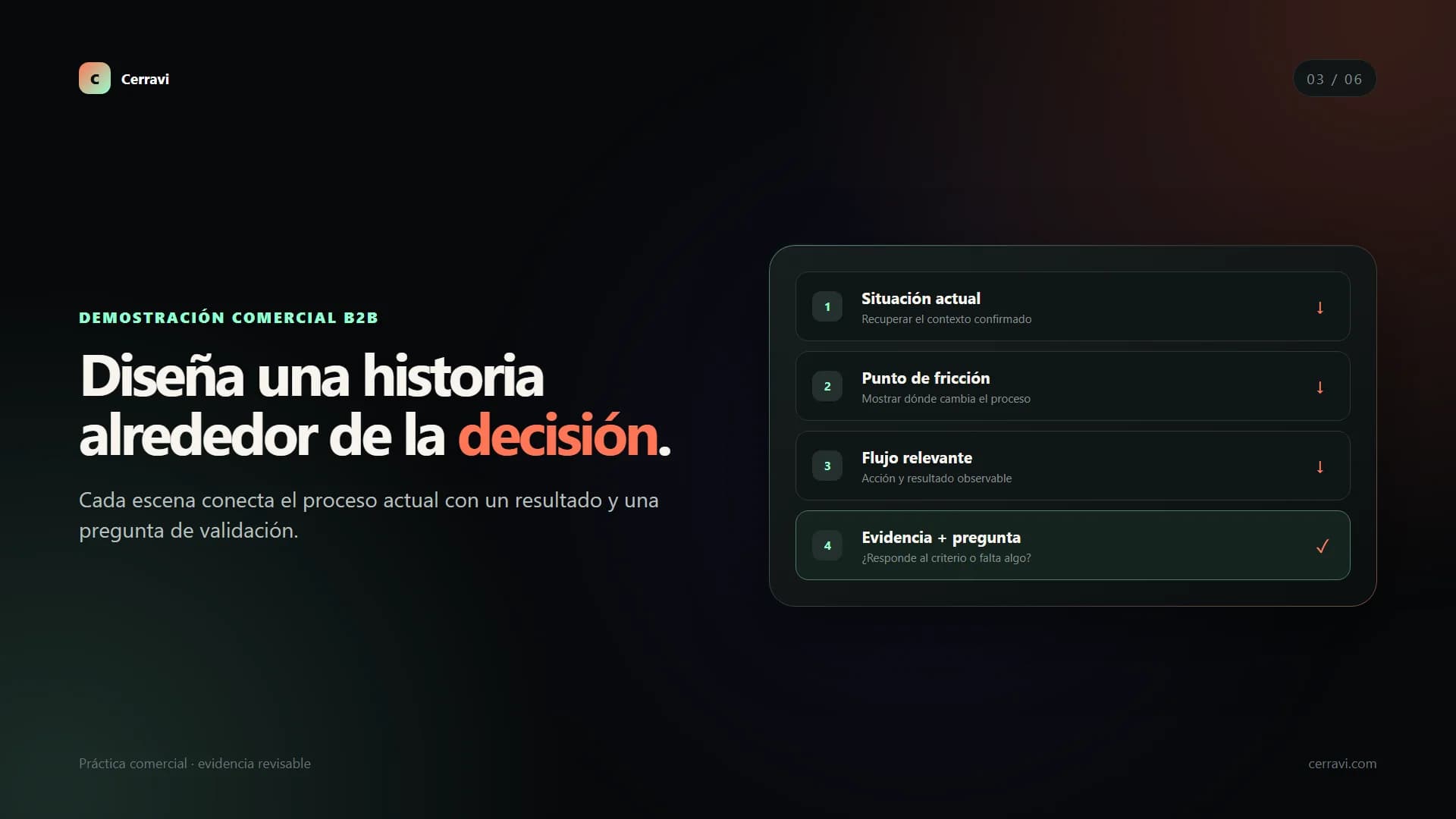 Narrativa de una demostración B2B desde evidencia de discovery hasta un siguiente paso verificable