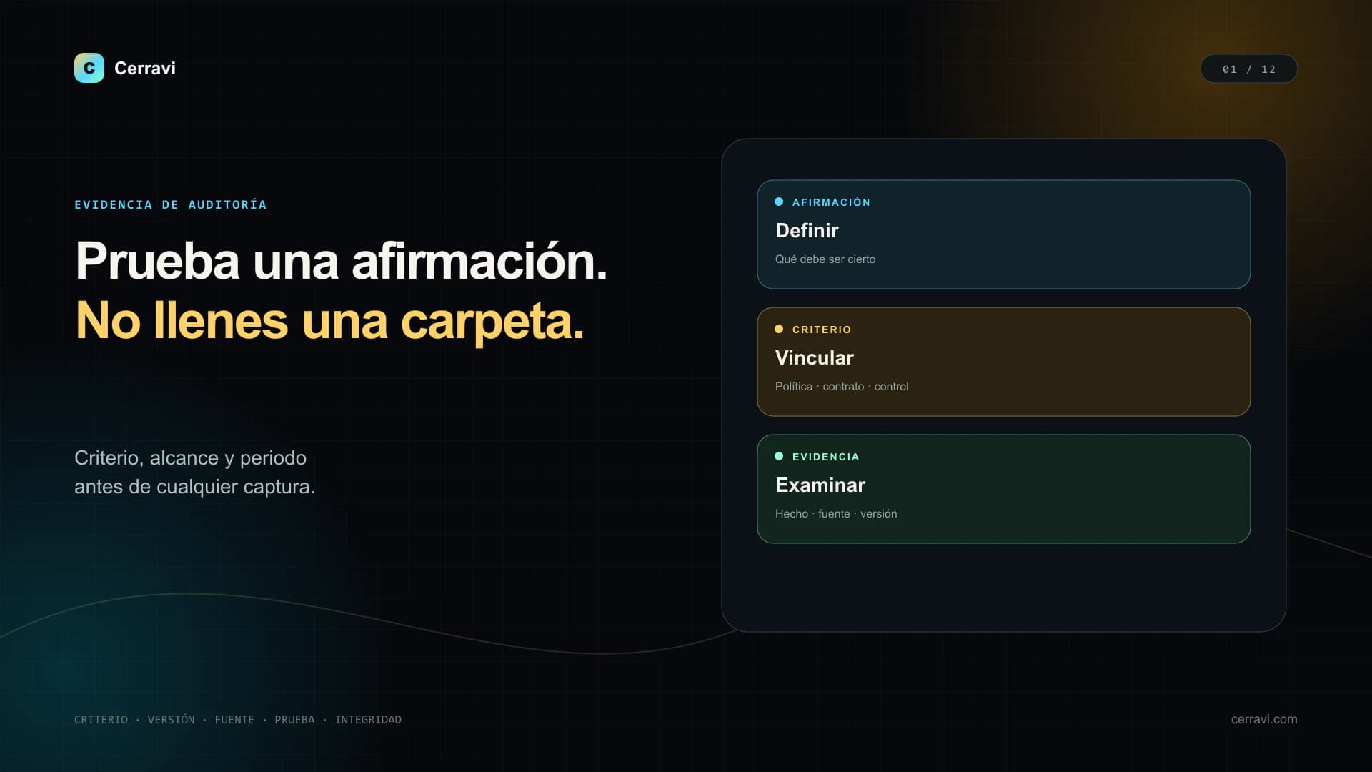 Mapa visual de evidencia de auditoría con criterio, versión, fuente, control, prueba y decisión de un AI Sales Copilot