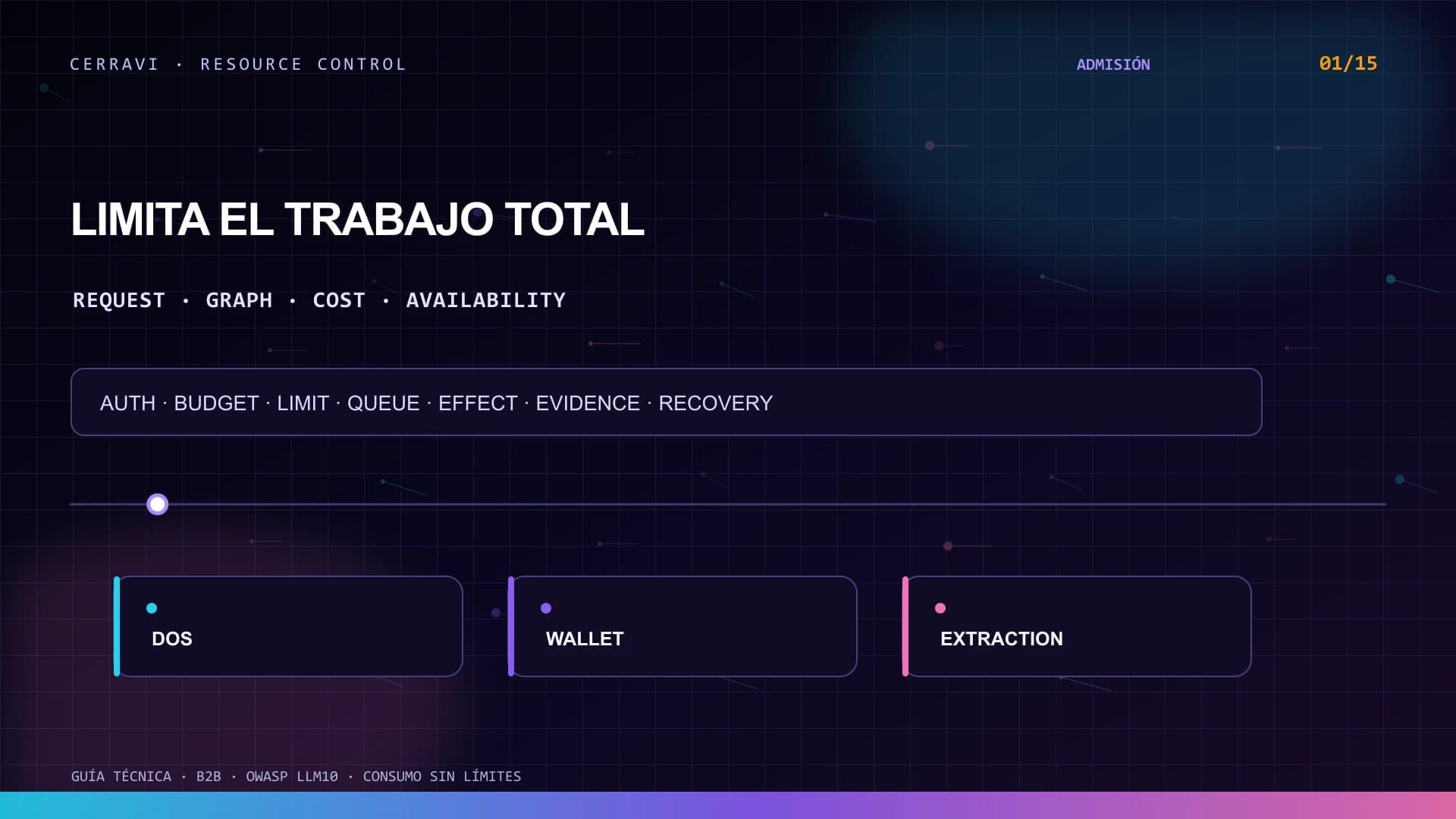 Arquitectura de límites para entrada, tokens, herramientas, concurrencia, colas y costos de un AI Sales Copilot