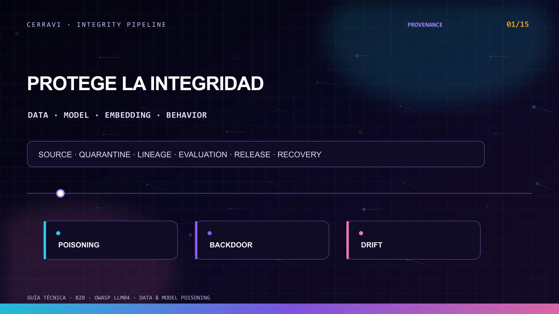 Cadena de integridad para fuentes, datasets, modelos, evaluación, liberación y rollback de un AI Sales Copilot