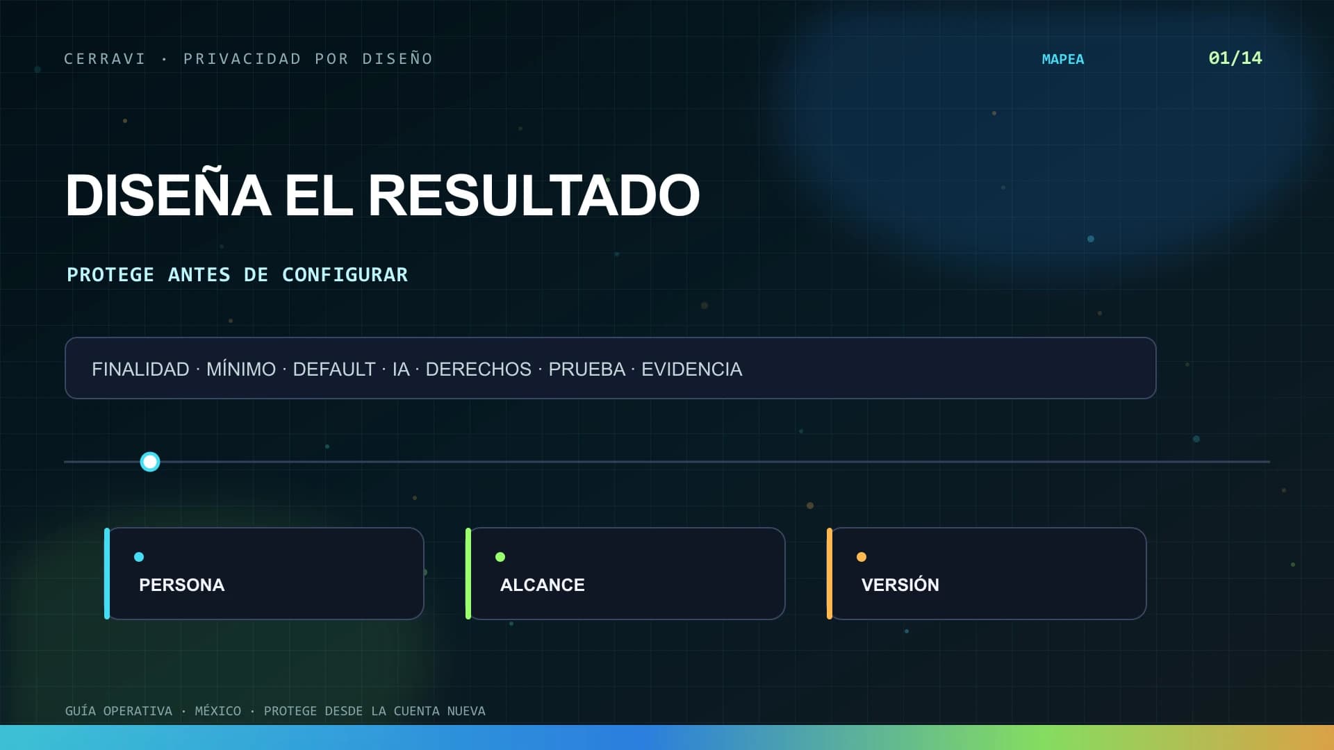 Arquitectura de privacidad desde el diseño para un CRM con inteligencia artificial en México