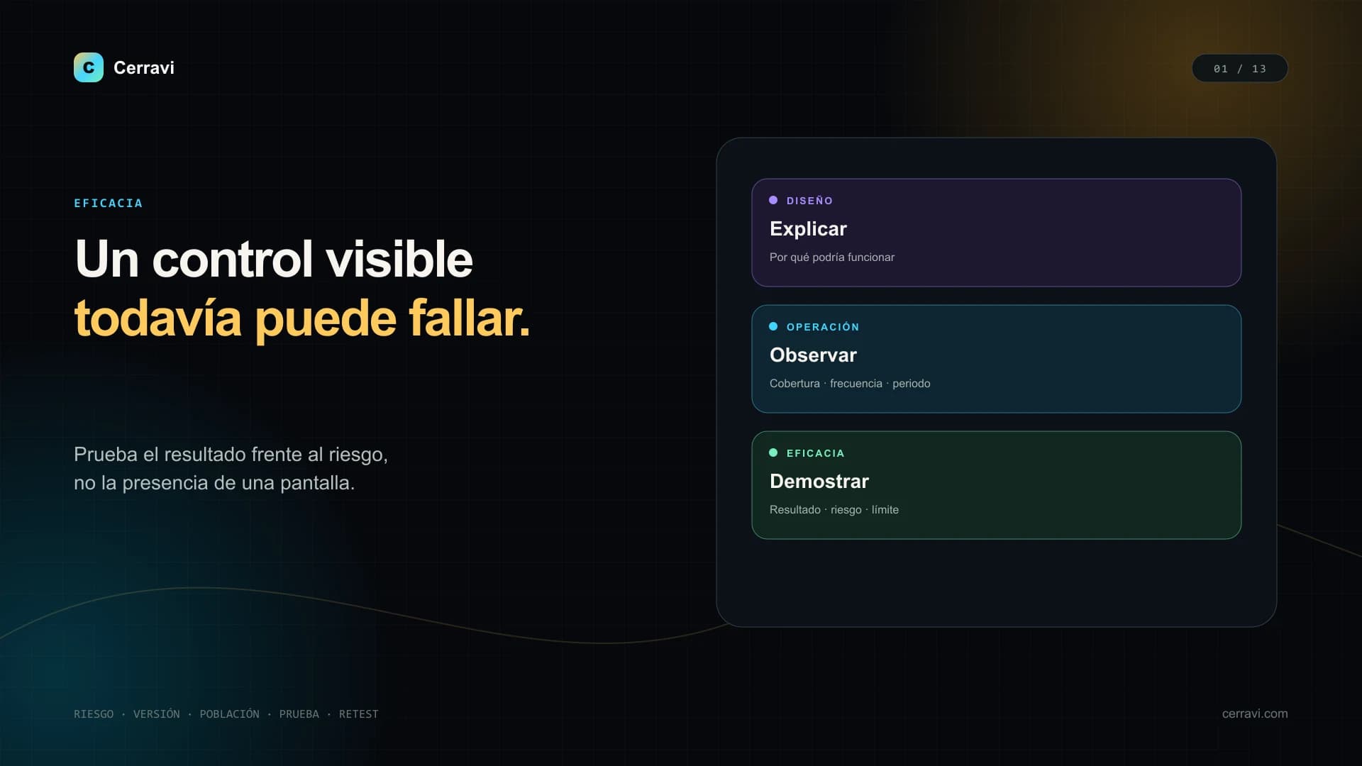 Matriz visual para probar diseño, implementación, operación y eficacia de controles de un AI Sales Copilot