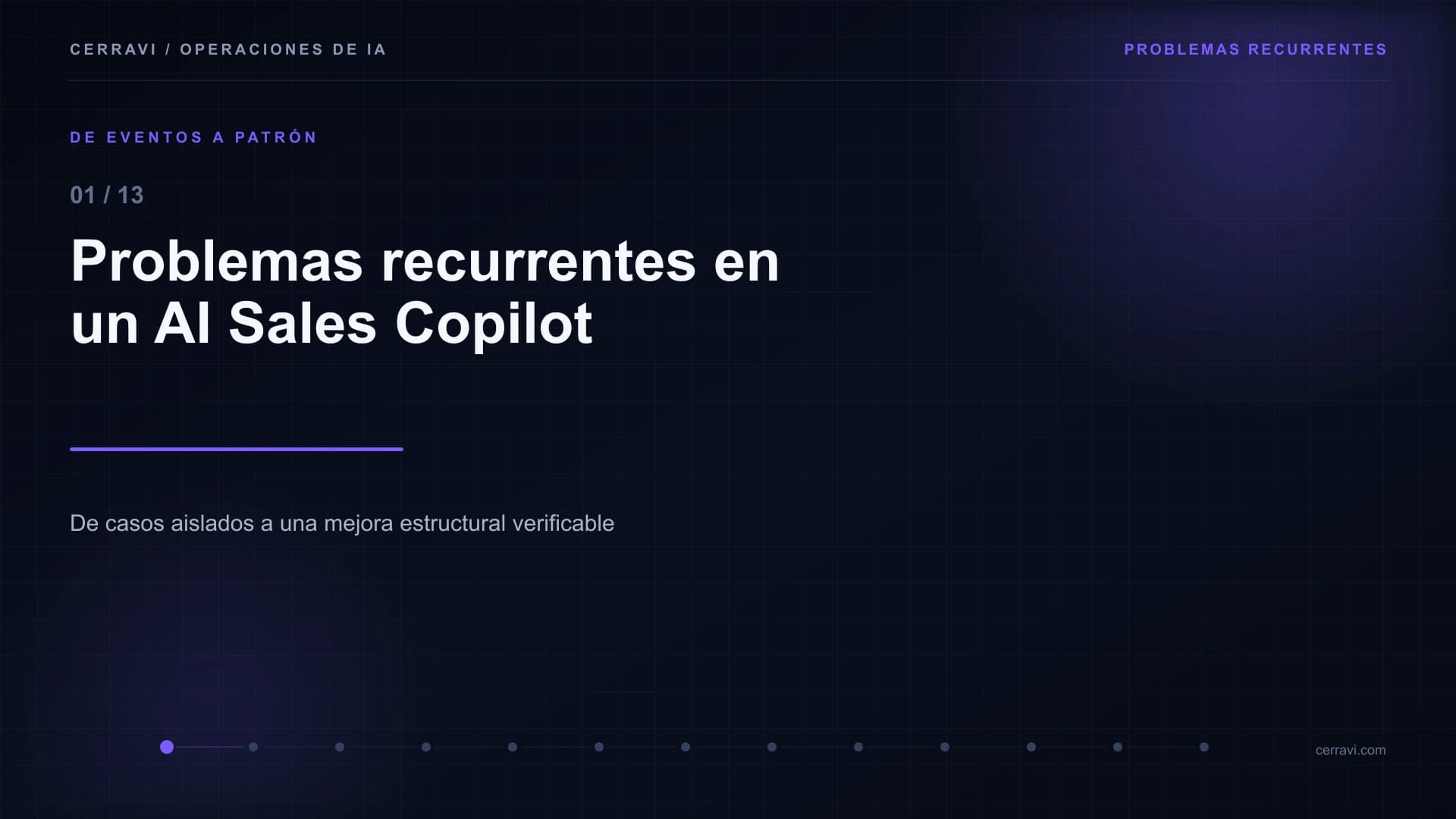 Mapa visual de incidentes y hallazgos de un AI Sales Copilot agrupados en un problema recurrente con causa, error conocido, control temporal y validación