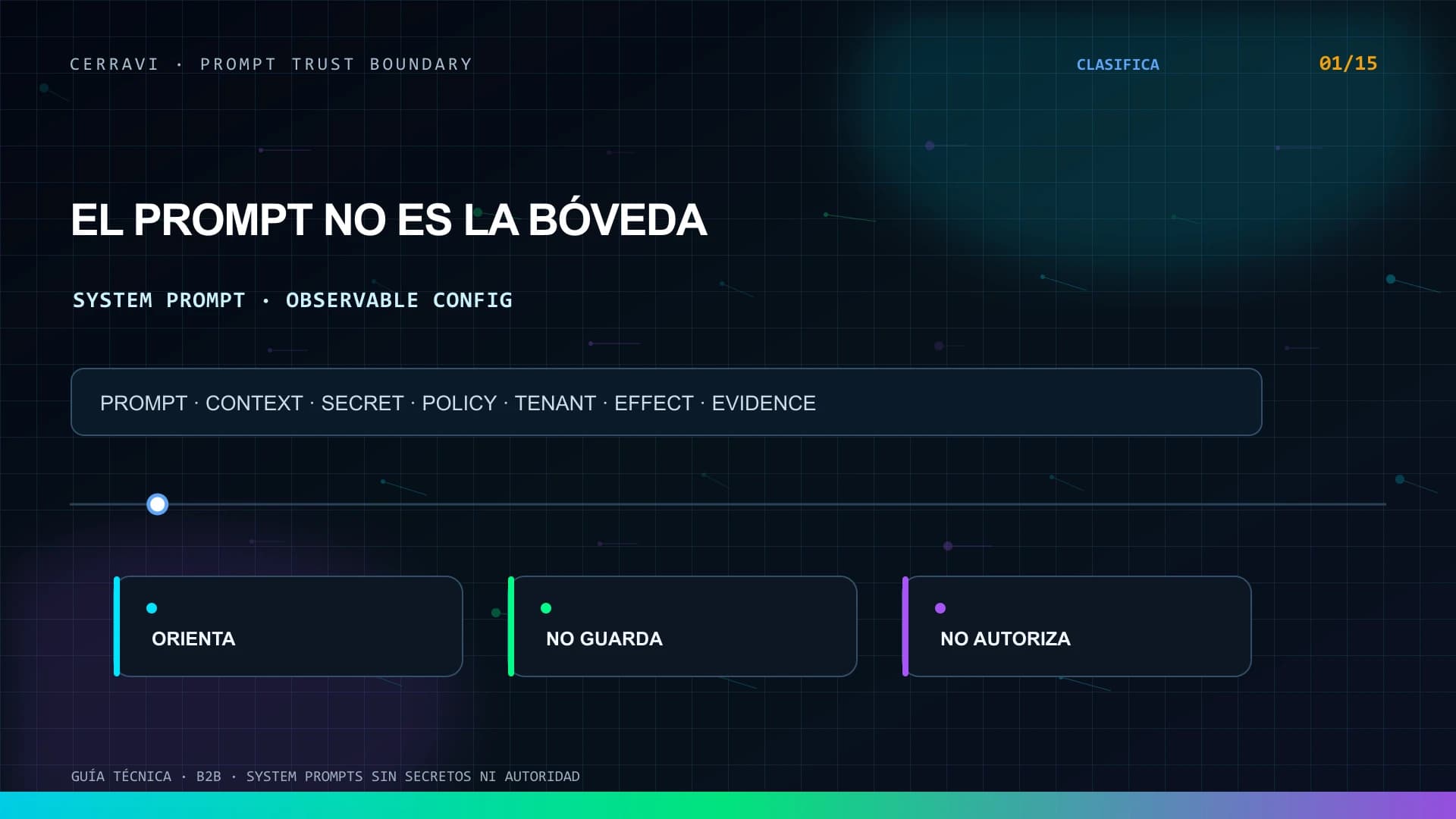 Arquitectura de prompts de sistema con secretos, autorización, datos por tenant y validación separados del contexto del modelo