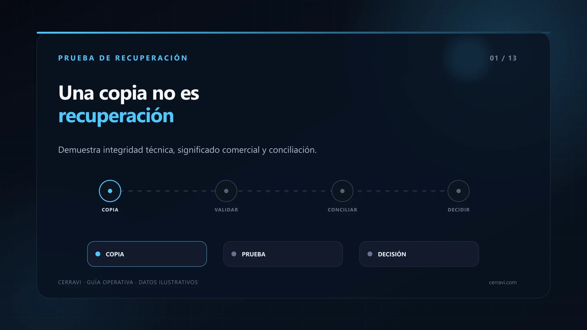Prueba de restauración de datos y conciliación de un CRM B2B desde una copia aislada hasta una validación comercial