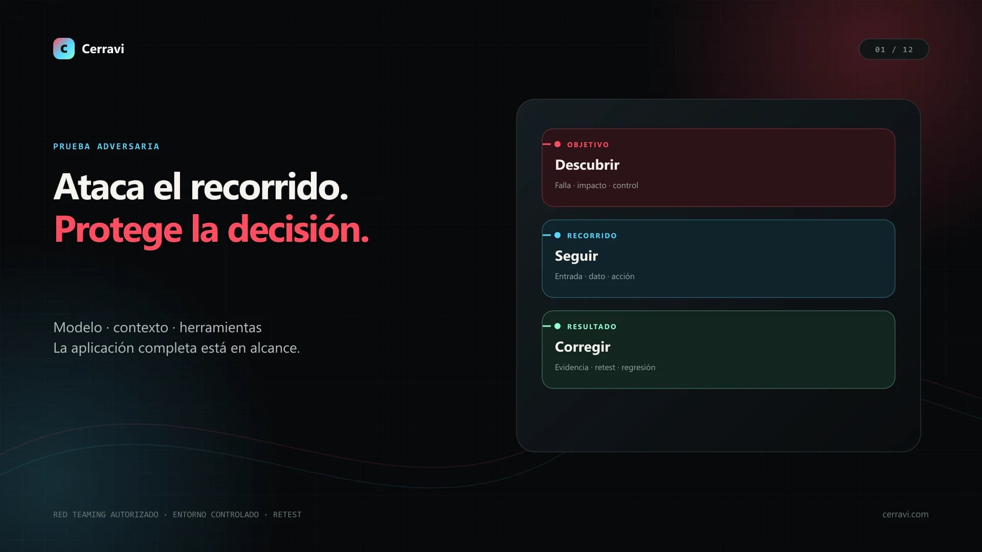 Mapa visual de red teaming con entradas no confiables, límites de acceso, herramientas y retest