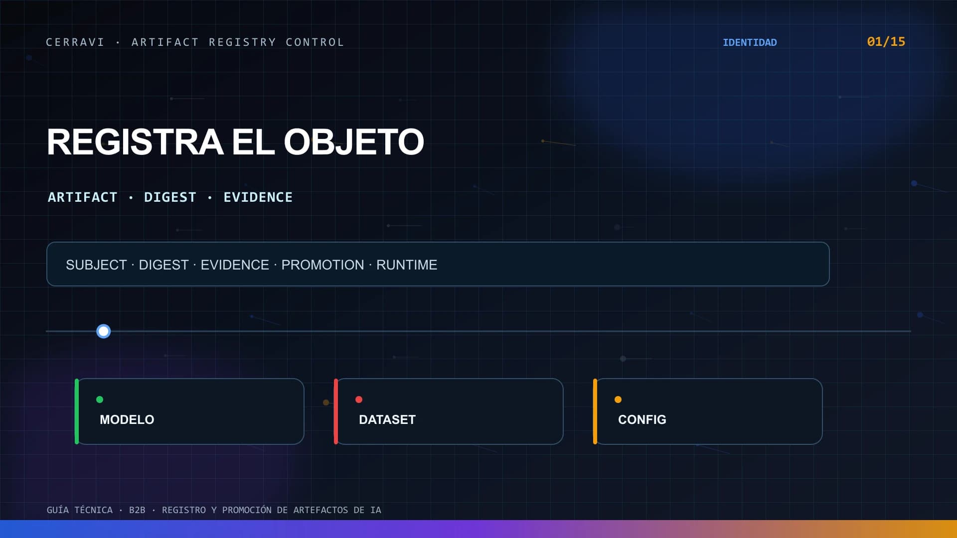 Registro de artefactos de inteligencia artificial que promueve un mismo digest entre desarrollo, staging y producción