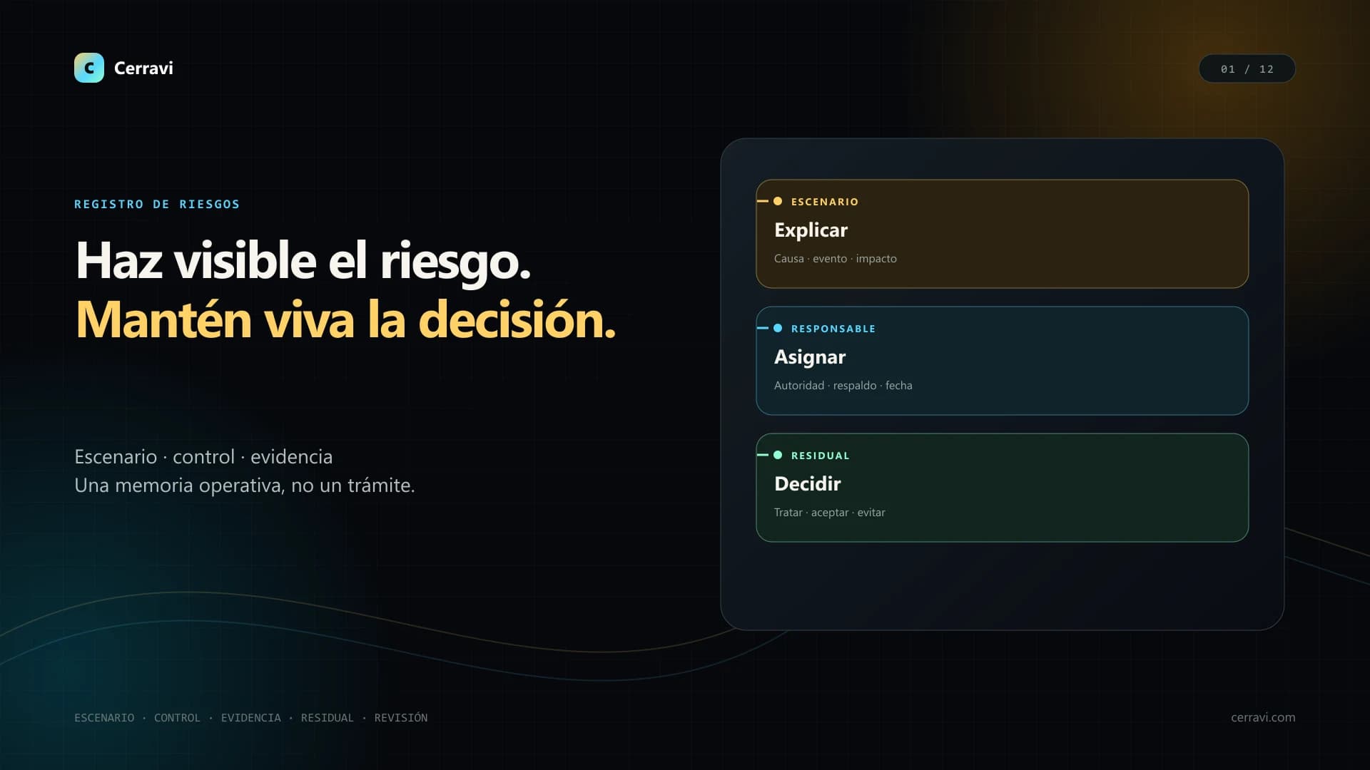 Registro visual de riesgos de un AI Sales Copilot con escenario, responsable, controles, evidencia y riesgo residual