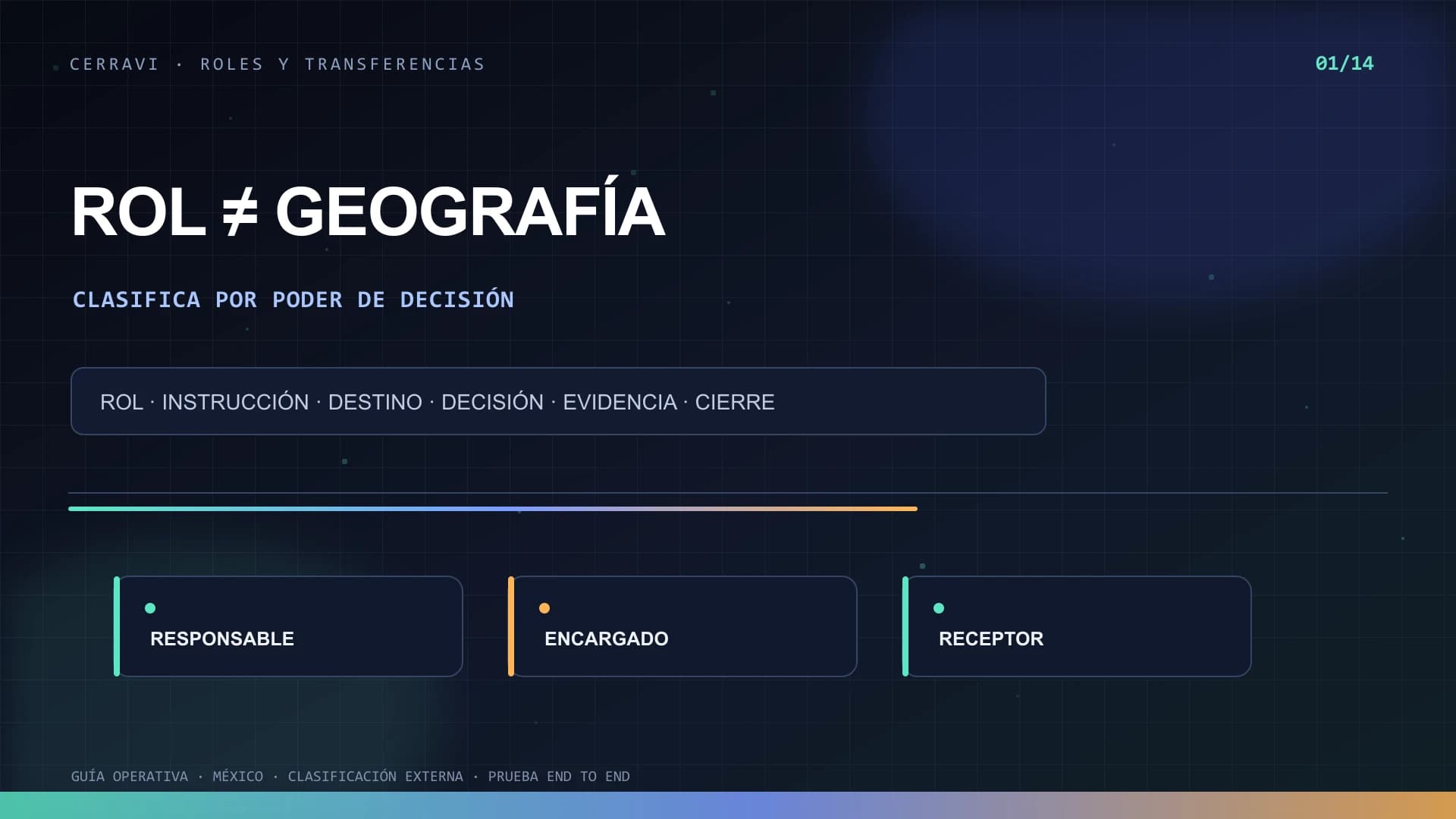 Mapa ilustrativo de responsable, encargado, subencargado y receptor dentro de un CRM con IA