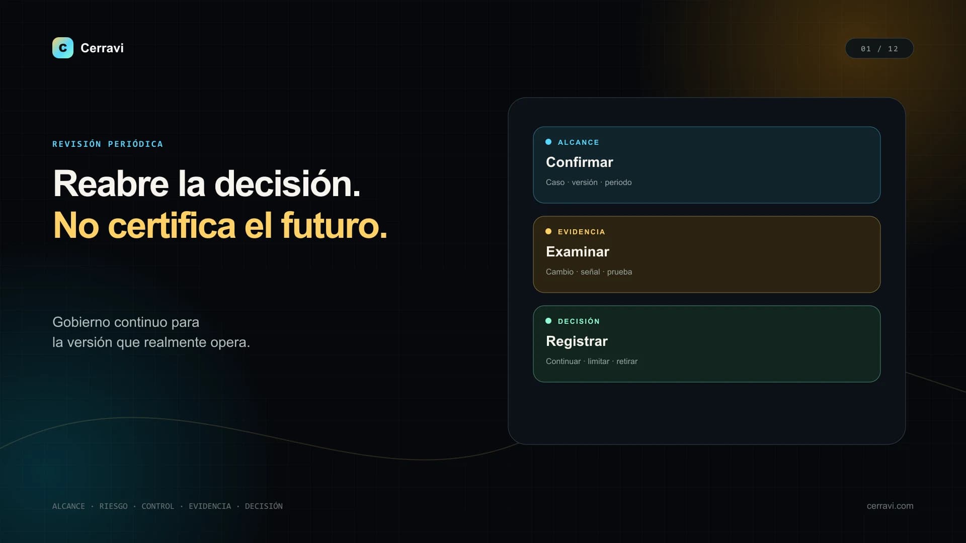 Panel visual de revisión periódica con línea base, riesgo, controles, señales y decisiones de gobernanza de AI Sales Copilot