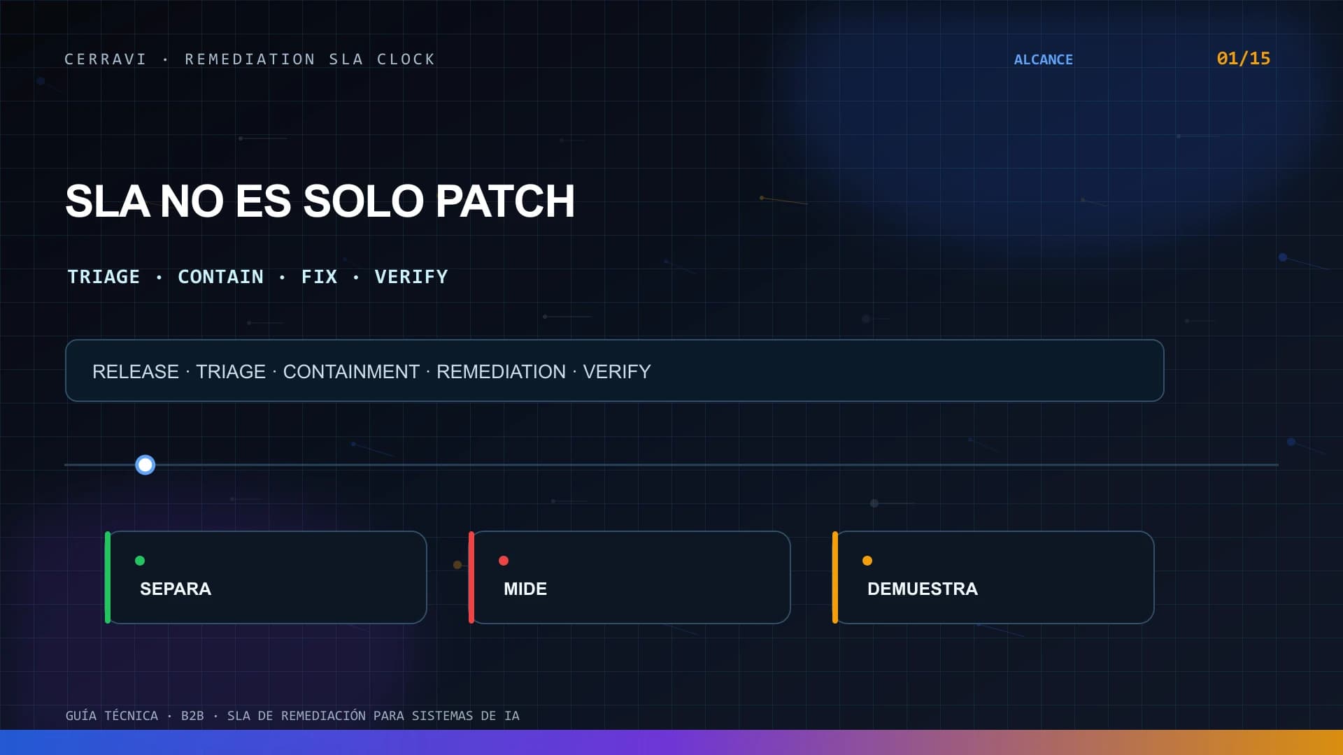 Flujo SLA de remediación que separa triage, contención, corrección, verificación, excepción y cierre por release