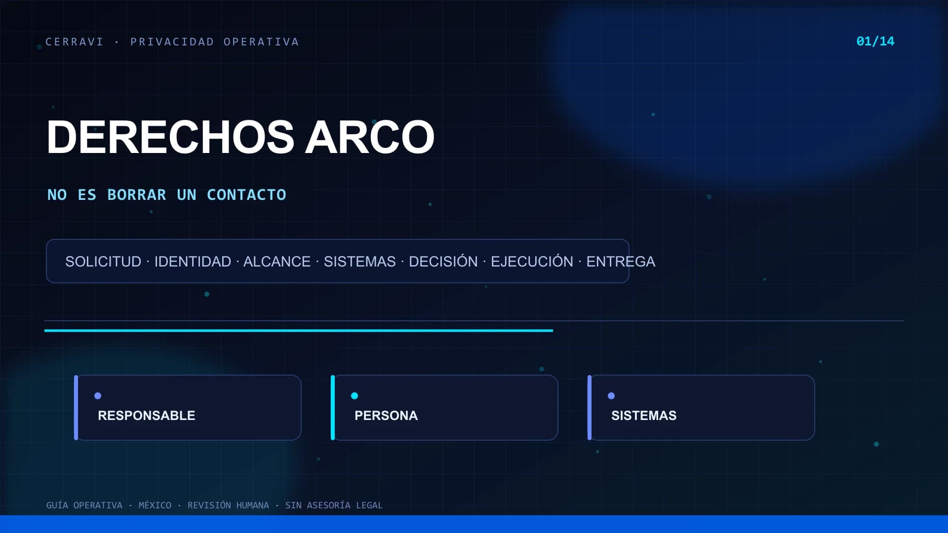 Flujo ilustrativo para recibir, verificar, localizar y resolver una solicitud ARCO en un AI Sales Copilot