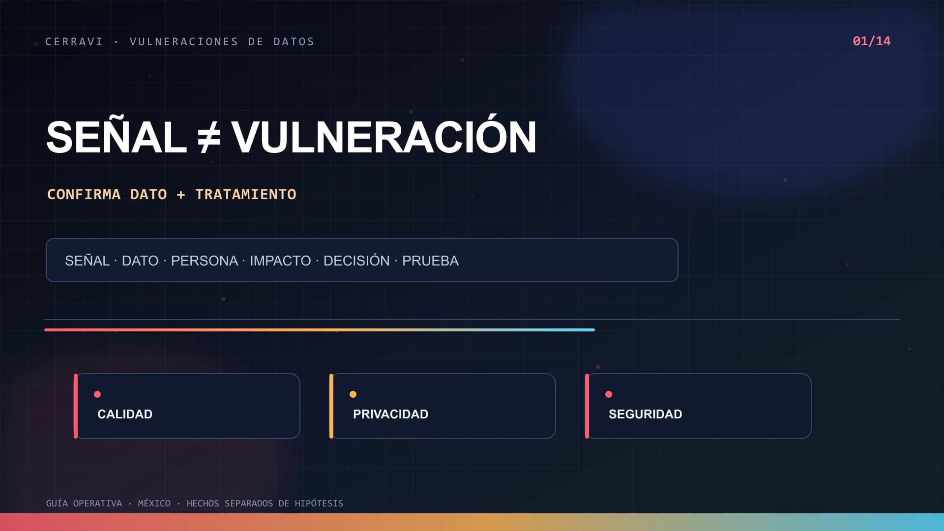 Flujo operativo para confirmar, contener, evaluar y comunicar una vulneración de datos personales en un CRM con IA