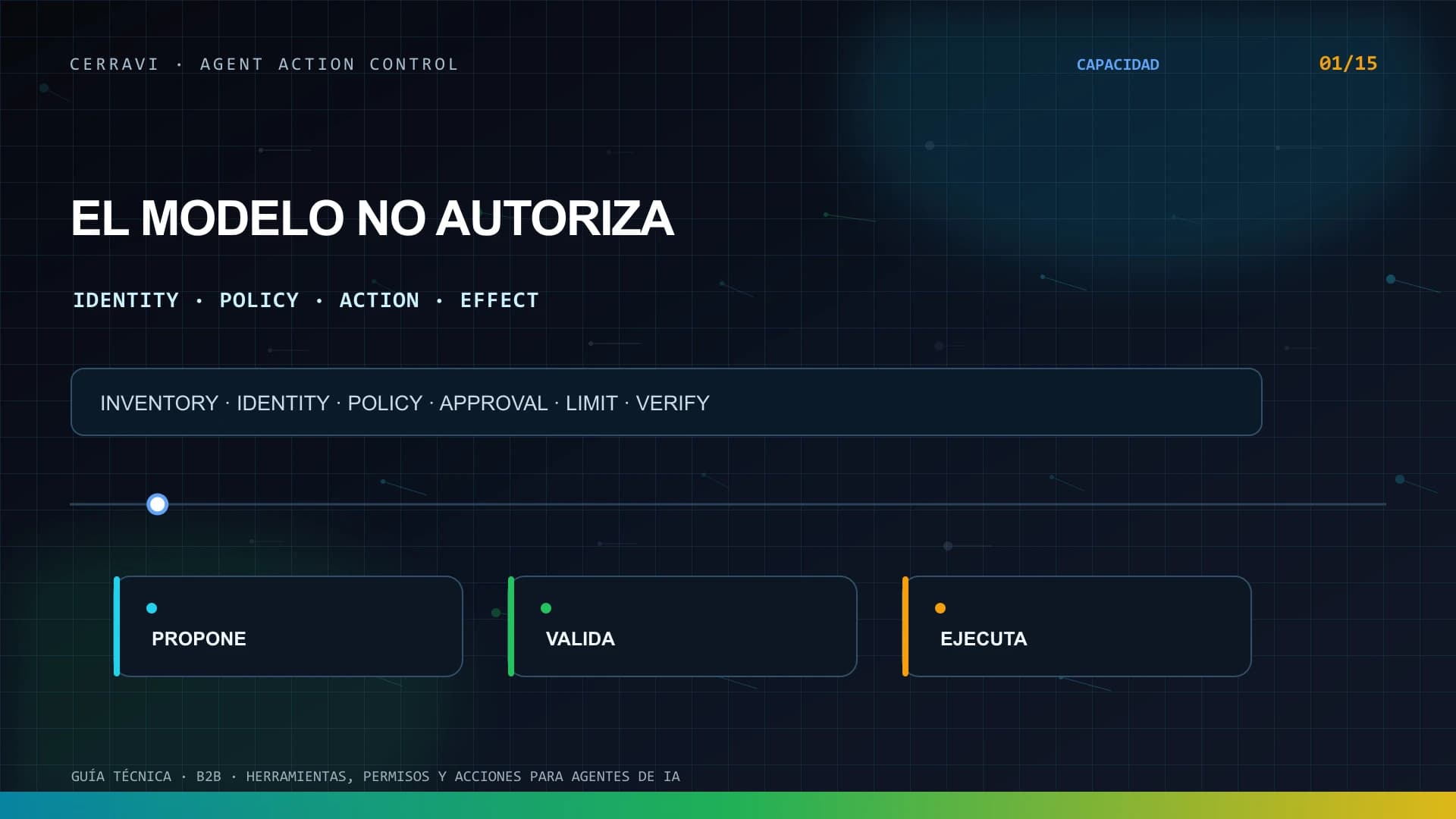 Arquitectura de autorización para agentes de IA con identidad, policy enforcement, esquema, aprobación humana, límites, auditoría y kill switch