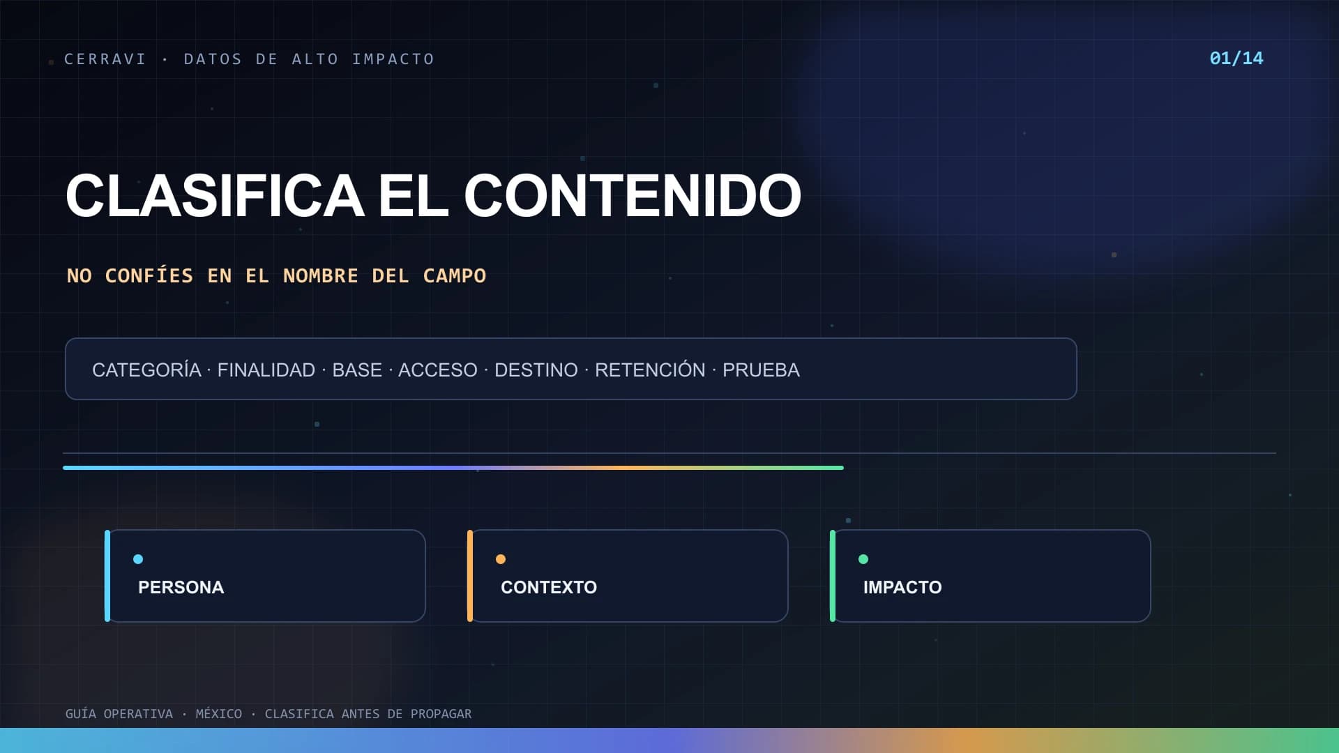 Flujo de clasificación y control de datos sensibles, financieros y patrimoniales en un CRM con inteligencia artificial