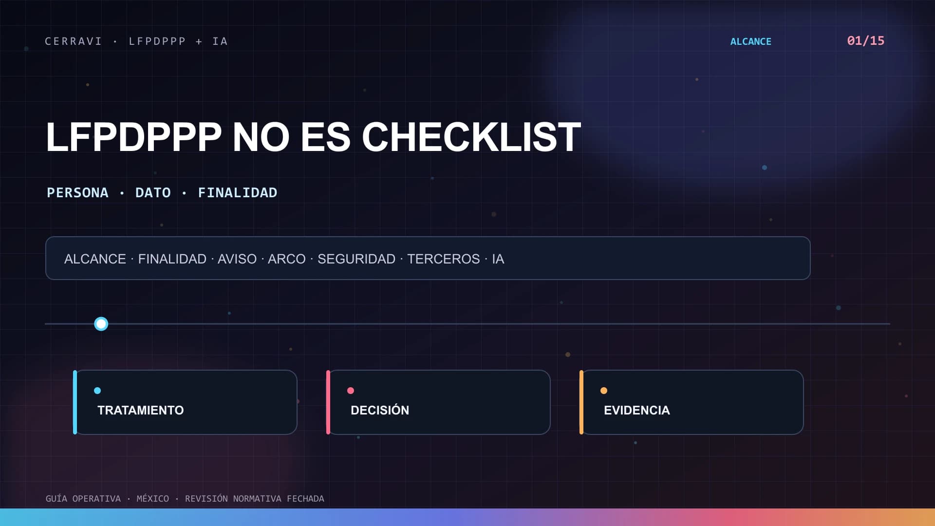 Mapa operativo de LFPDPPP para datos, finalidades, CRM, inteligencia artificial, proveedores, derechos y evidencia