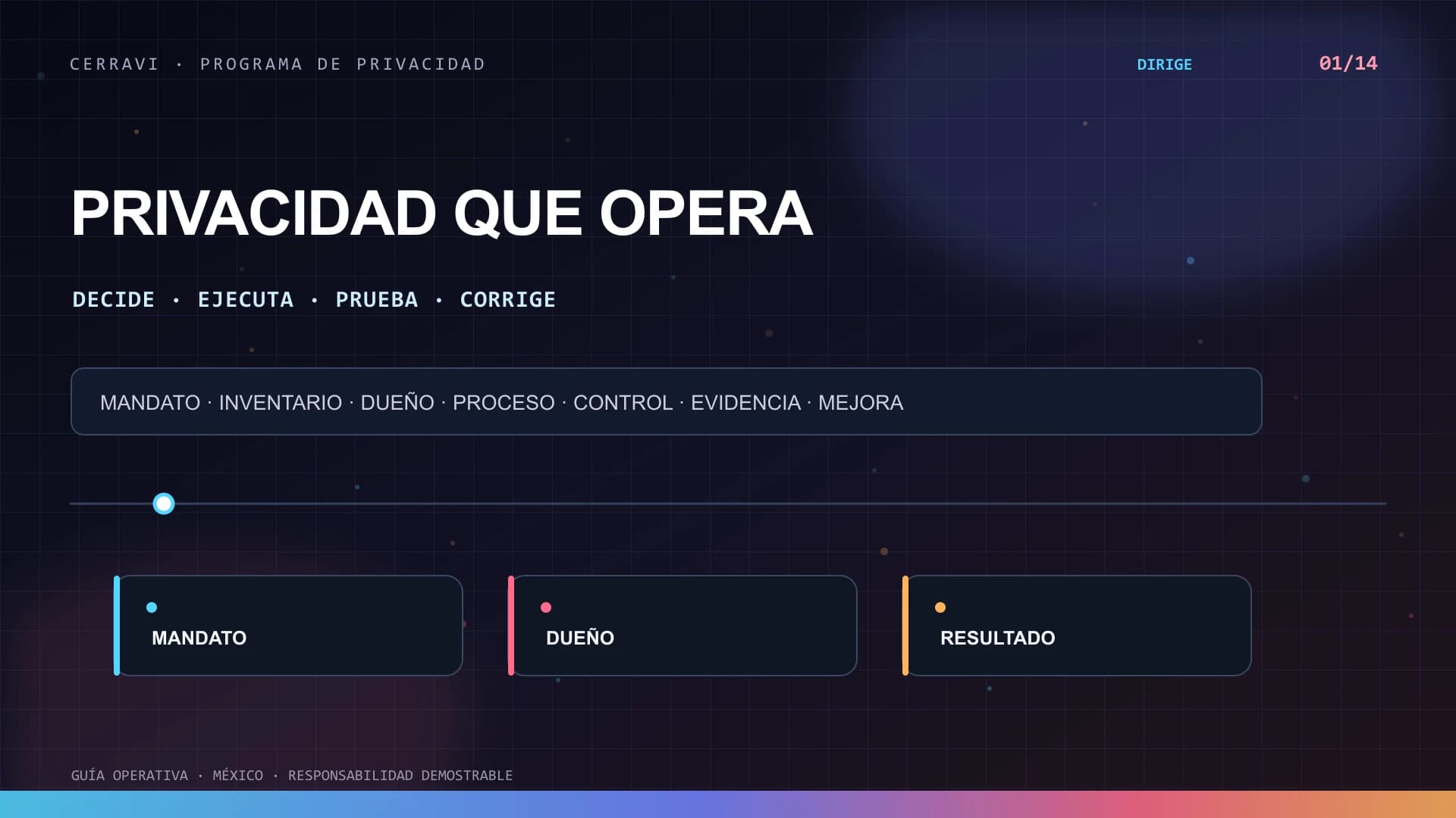 Programa operativo de privacidad para CRM con inteligencia artificial en México