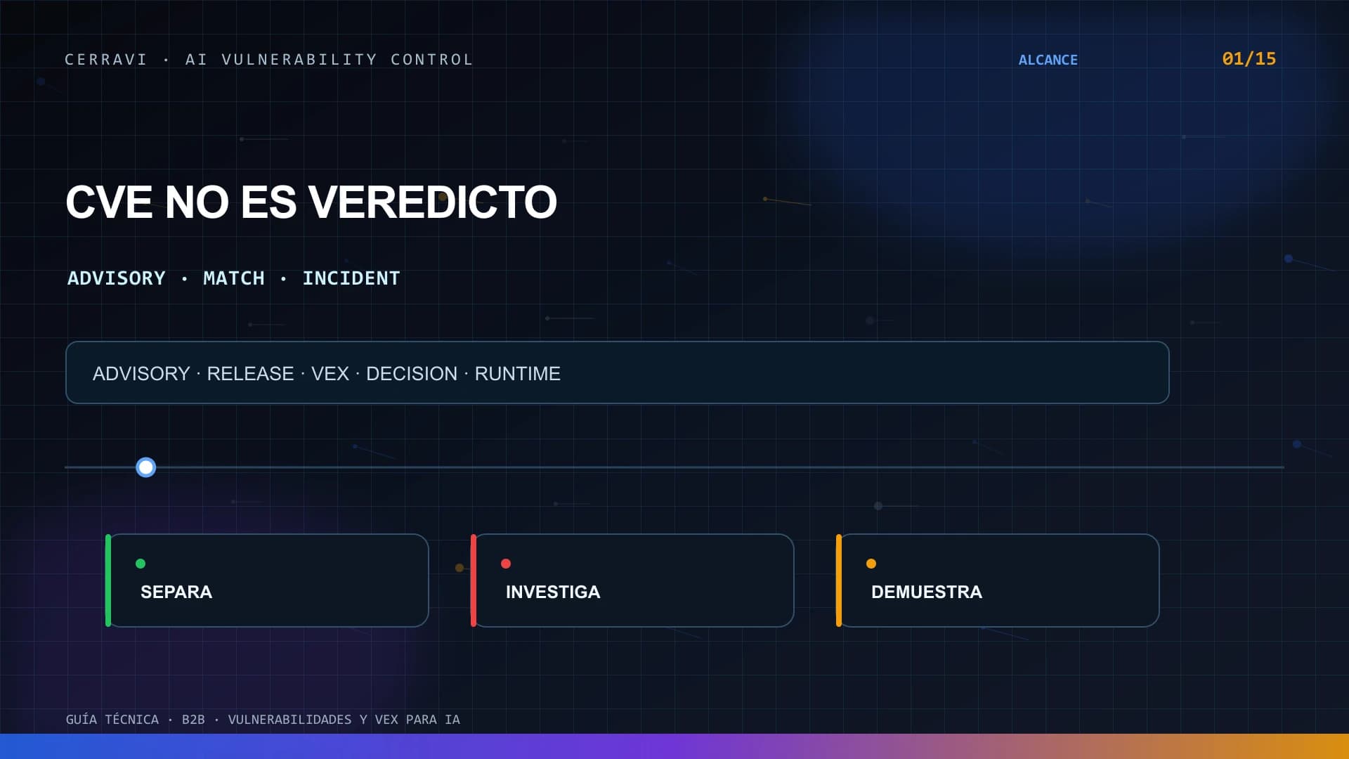 Flujo de gestión de vulnerabilidades que conecta advisory, AI ML BOM, release, análisis VEX, corrección y verificación en producción